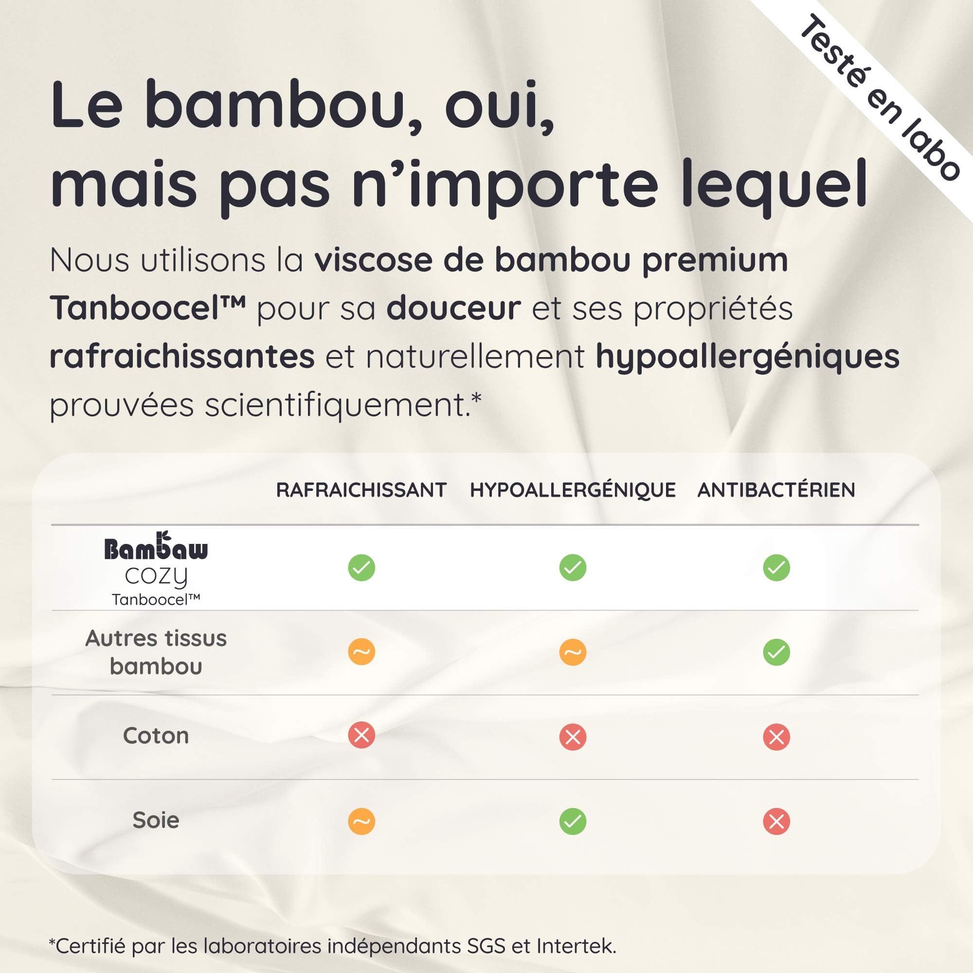 Bambaw Drap Plat en Bambou 240x290 cm, Drap Rafraîchissant pour l'Été, Doux et Anti Transpirant, Linge de Lit en Bambou Respirant et Antiacarien, pour 2 Personnes (Blanc)