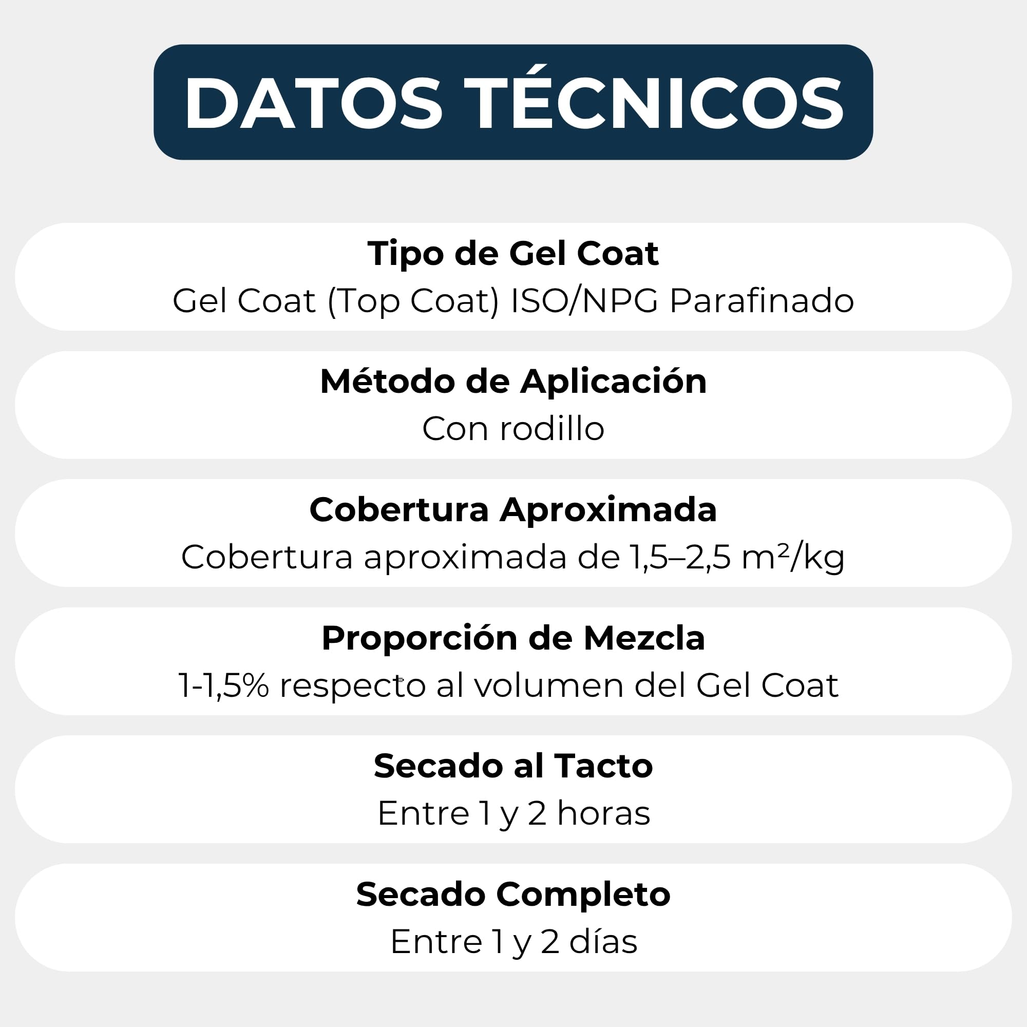 Gel Coat para Piscinas de Fibra de Vidrio y Poliester - Gel Coat (Top Coat) ISO/NPG Parafinado con Catalizador, Resistente al Cloro y Rayos UV (Azul Mediterráneo, 25 kg)
