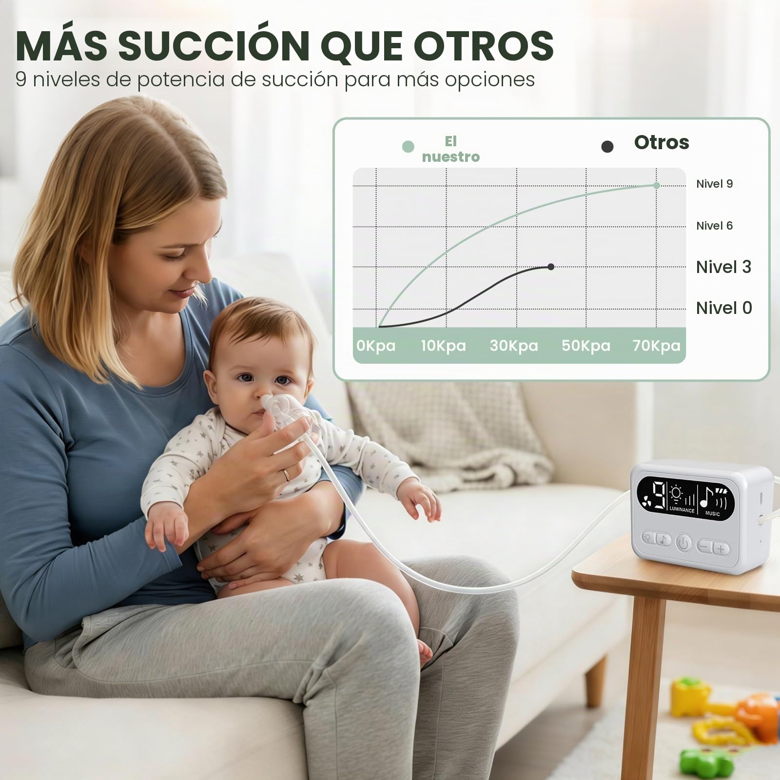 Aspirador Nasal para Bebe, 65Kpa Mosca de Bebé Eléctrica Aspirador Nasal Recargable con 3 Puntas de Silicona Suave y 9 Niveles de Succión, Silencioso, LED & Música pour Higiénica Bebé y Bebé