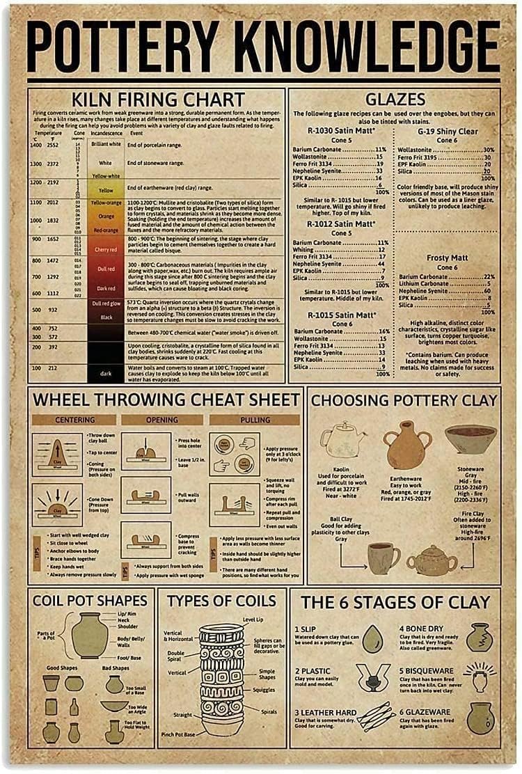Yunking Style-131 Pottery Knowledge Metal Sign Wall Decor Aluminium Poster Kiln Firing Chart Aluminium Poster Pottery Artisan Room Decor Home Wall Decor Club Printing Plaque 8X12 Inch