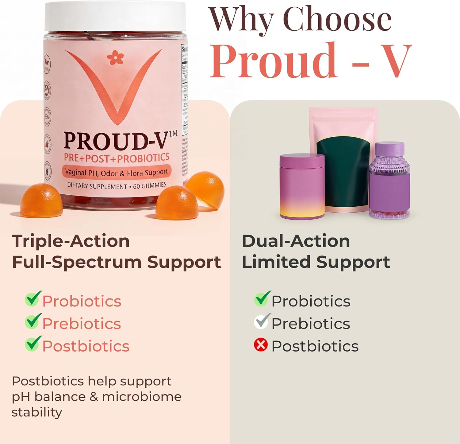 Proud·V - Vaginal Health Gummies - pH, Odor & Flora Support - Feminine Balance Wellness Formula - Hawaiian Pineapple - Vegan, Gluten-Free - 60 Gummies, 30 Servings