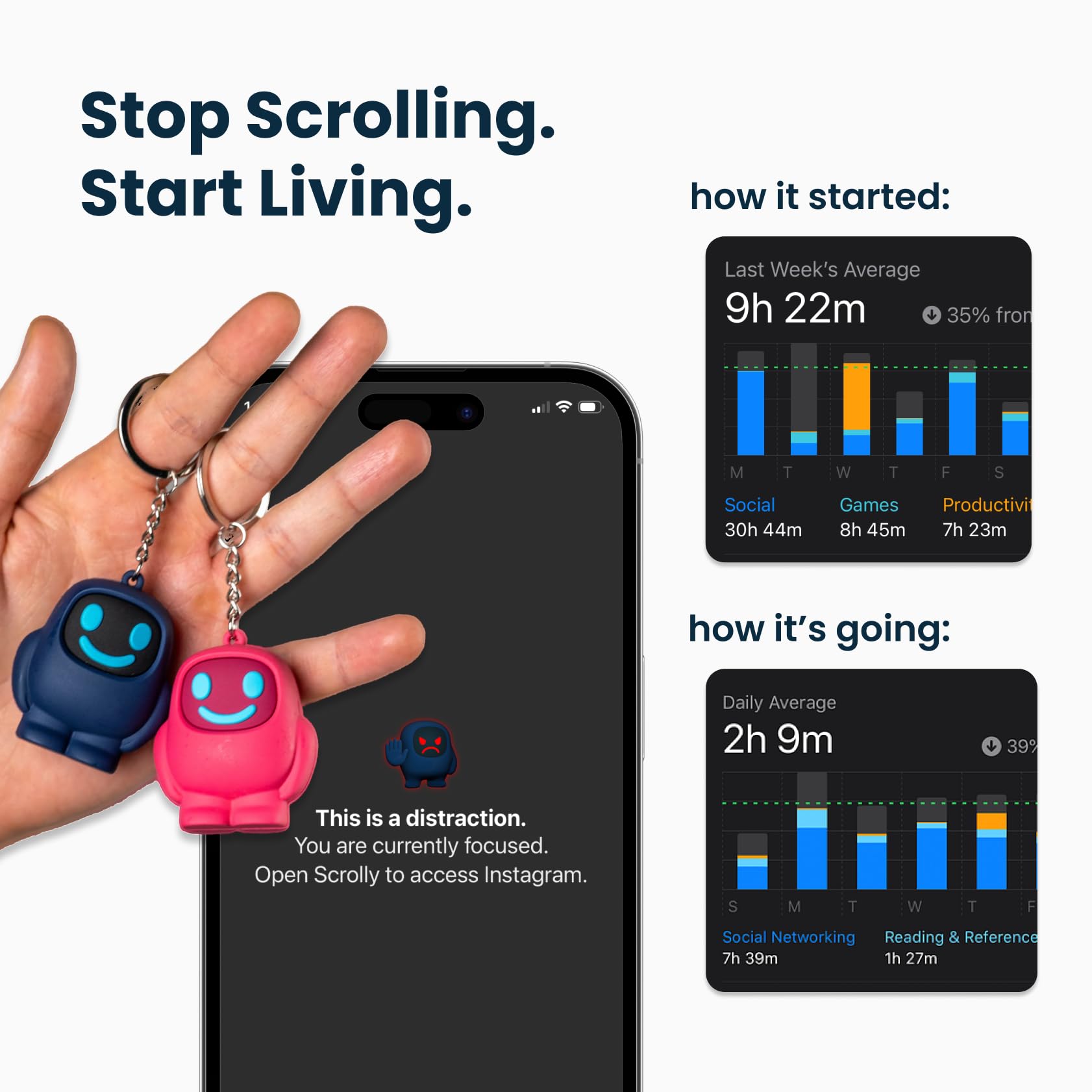 Scrolly – Bloqueador físico de Aplicaciones sin suscripción, Reduce el Tiempo de Pantalla y Mejora la concentración y la productividad, para Android y iPhone