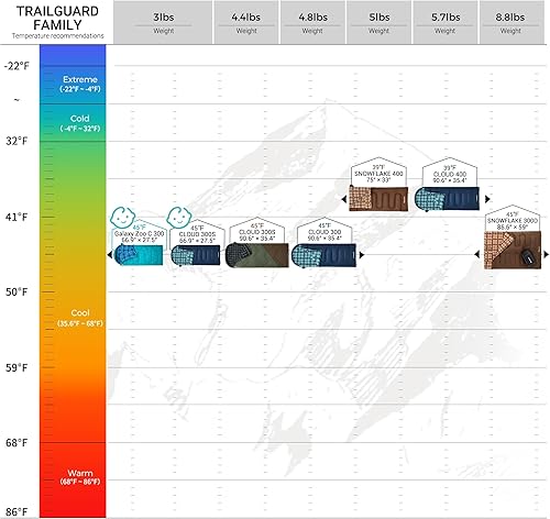 Miniatura 8 de KingCamp Saco de dormir para niños con forro de franela para clima frío, saco de dormir de 3 a 4 estaciones para adolescentes, jóvenes, niños,