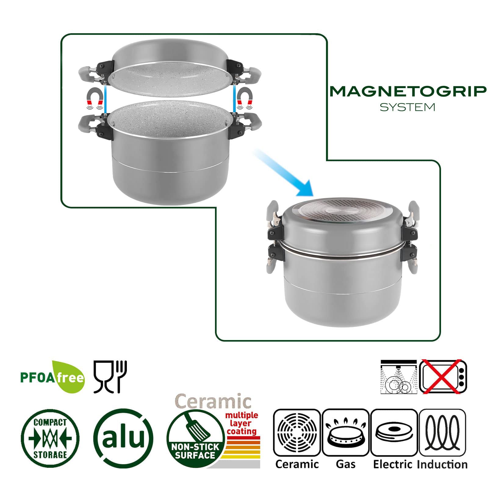 BRUNNER: Camping Topf-Set (Kochtöpfe, Bratpfanne, Deckel & Griff) FUSION 7+1-teilig (22-cm Durchmesser) Gas-Kocher, Elektro-Herd & Induktion - Für 2-4 Personen
