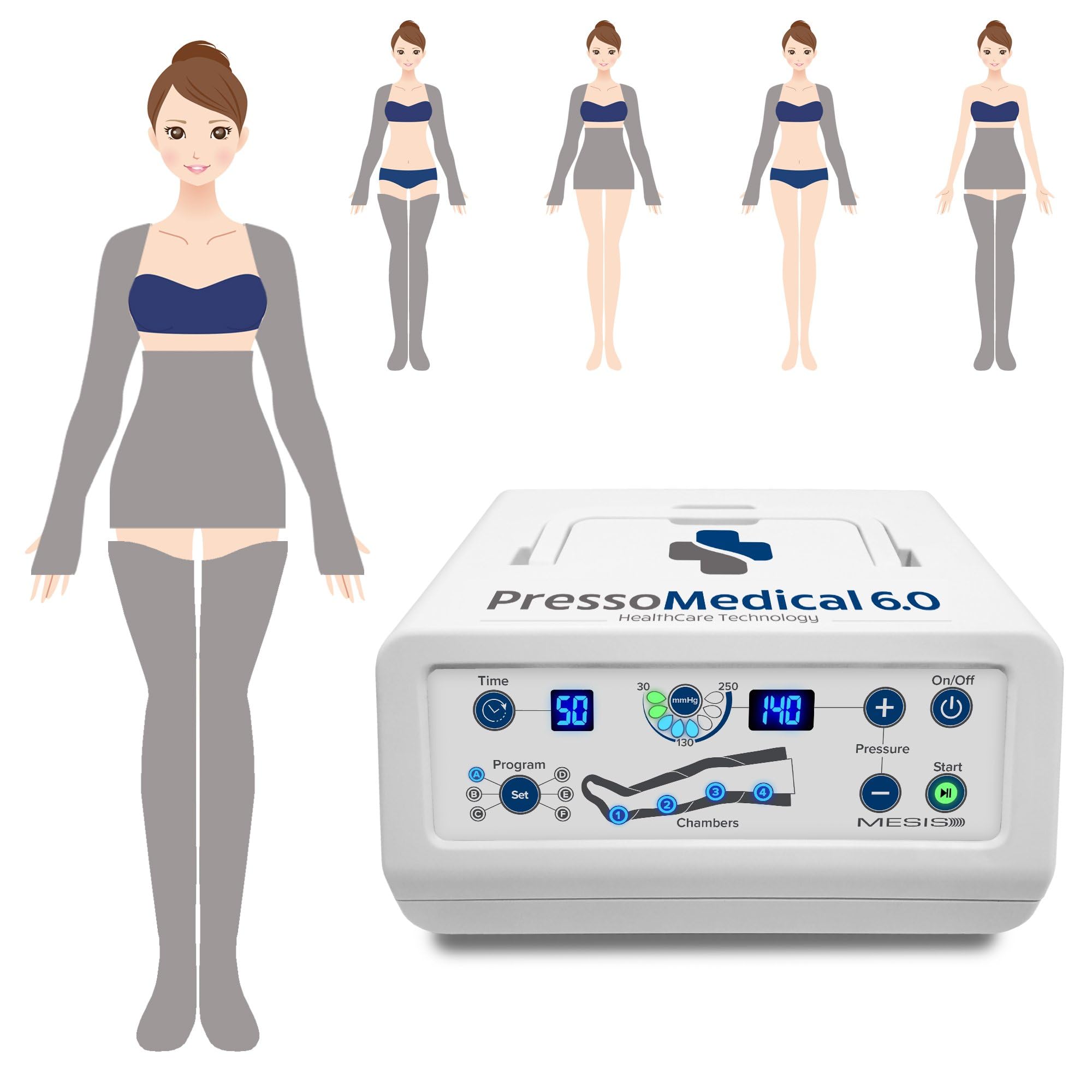 MESIS PressoMedical 6.0 FOUR4 a 4 camere d'aria Pressoterapia Medicale: dotazione Complete (con 2 gambali + Kit Slim Body + 2 Bracciali)