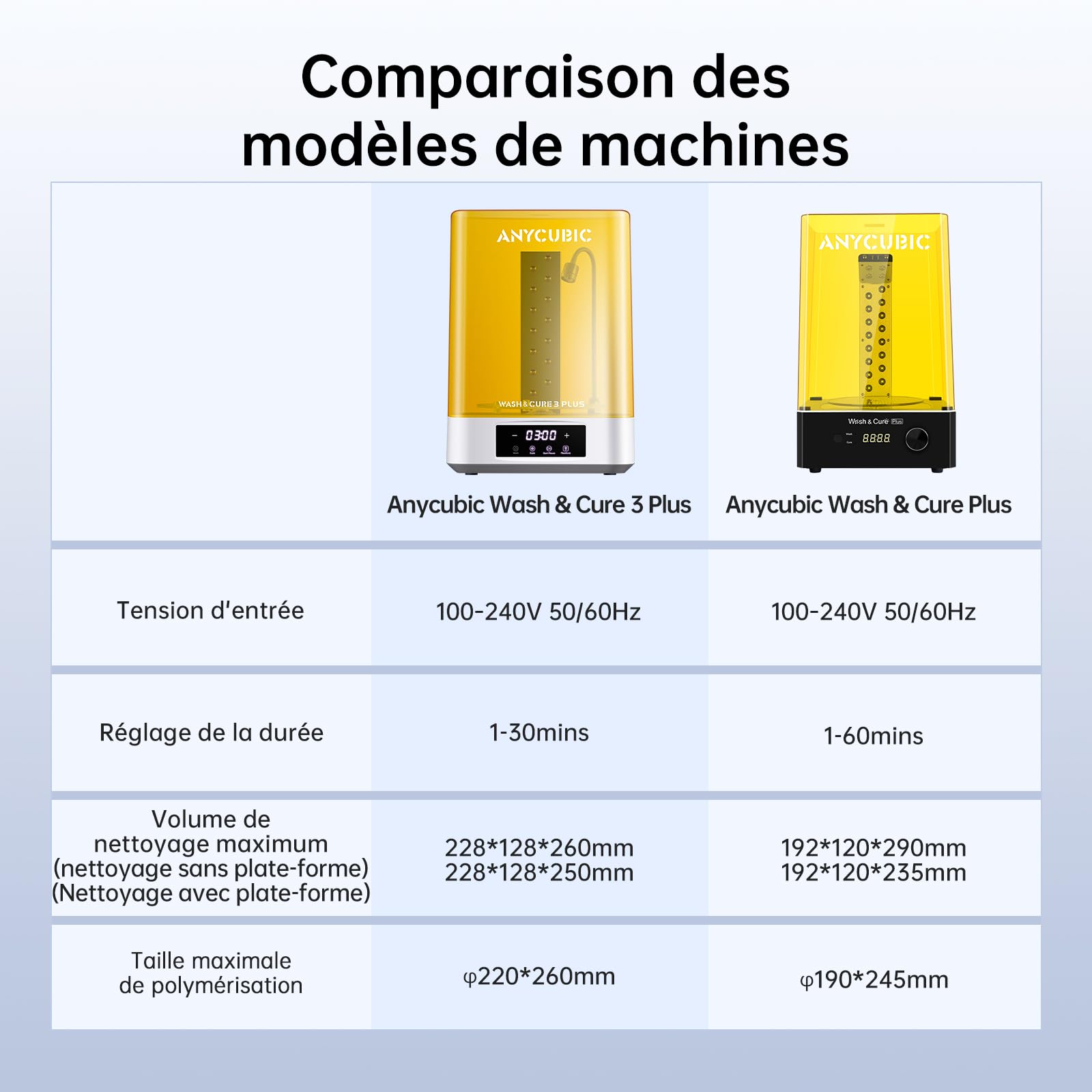 ANYCUBIC Wash and Cure 3 Plus avec éclairage du col de Cygne, Design à Double Couche et économie d'IPA, pour Imprimante 3D Photon Mono 4 Series/M7/M7 Pro/X 6Ks/Mars 4/Saturn Series,228x128x260mm