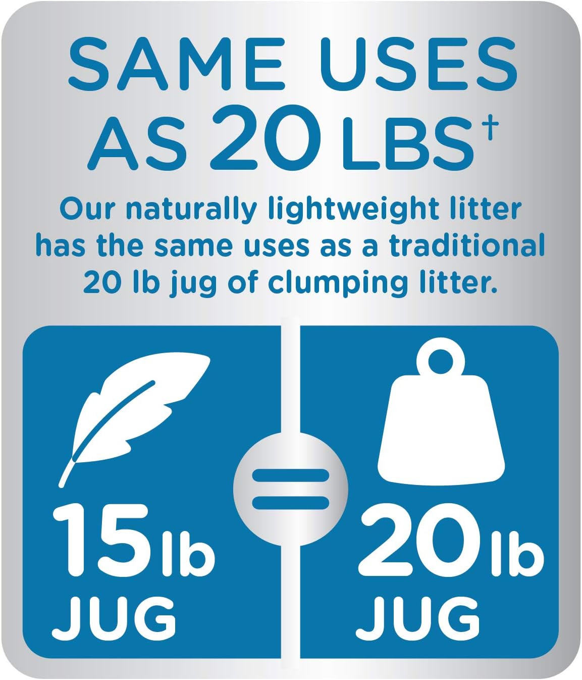 Cat’s Pride Max Power Clumping Clay Multi-Cat Litter 15 Pounds : Everything Else