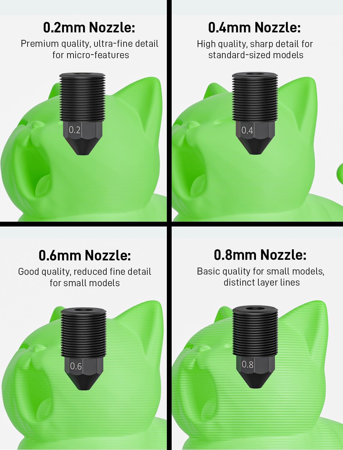 Lot de 4 kits Hotend S1/S1C compatibles avec imprimante 3D Anycubic Kobra S1/S1 Combo - Tête d'impression à chauffage rapide - Haute conductivité thermique (0,2 + 0,4 + 0,6 + 0,8 mm)