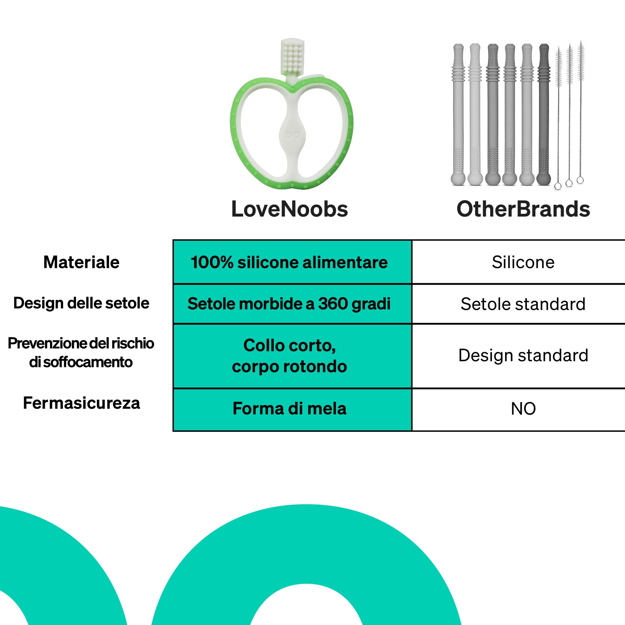 Massaggia Gengive Neonati Di Love Noobs, 4+ Mesi, Senza BPA, Giochi Dentizione Neonato, Spazzolino Da Denti Per Bambini, Giocattolo Da Mordere In Silicone, Verde