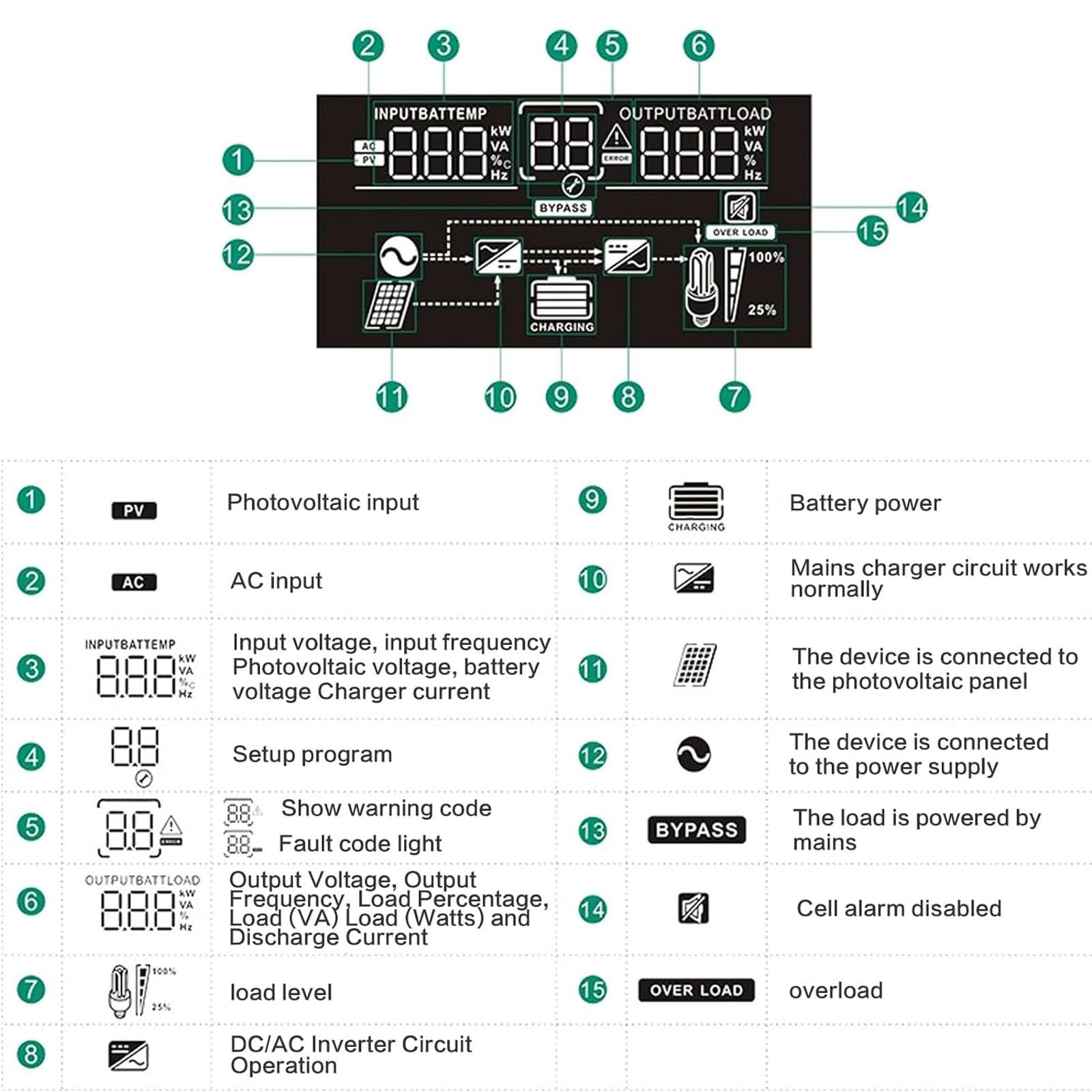 Inverter ibrido off-grid a onda sinusoidale pura da 3000W 24V, inverter ibrido solare, regolatore di carica solare MPPT 80A integrato, per system off-grid di accumulo di energia domestica