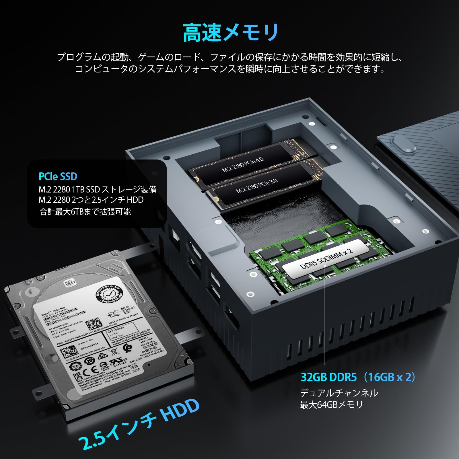ミニpc 第13世代インテル Core i7-13620H minipc DDR5 32GB+1TB M.2