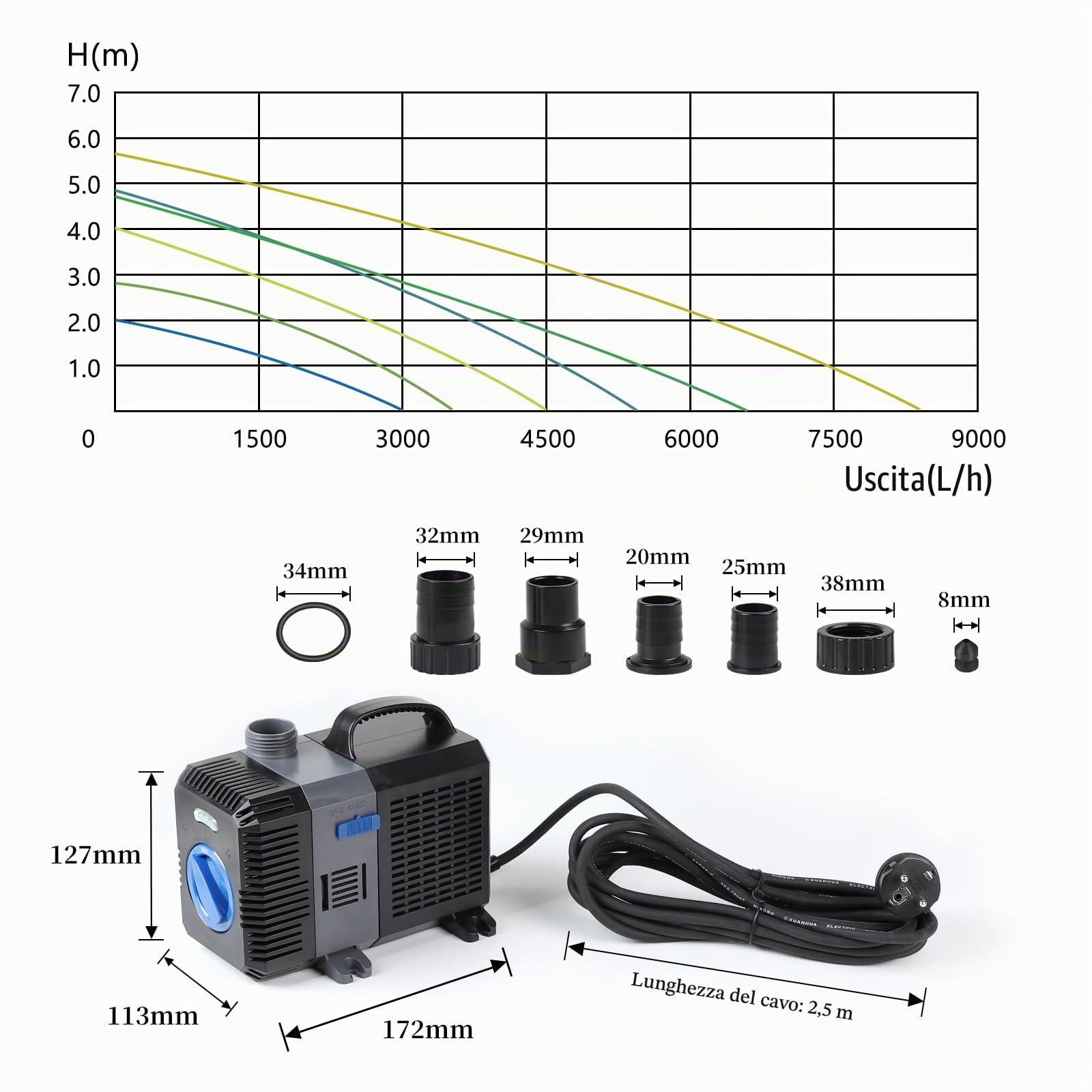 EXLECO Super Eco Pompa per Filtro a Laghetto 3000L/H 10W - Risparmio Energetico per Stagno o Acquario CTP-2800