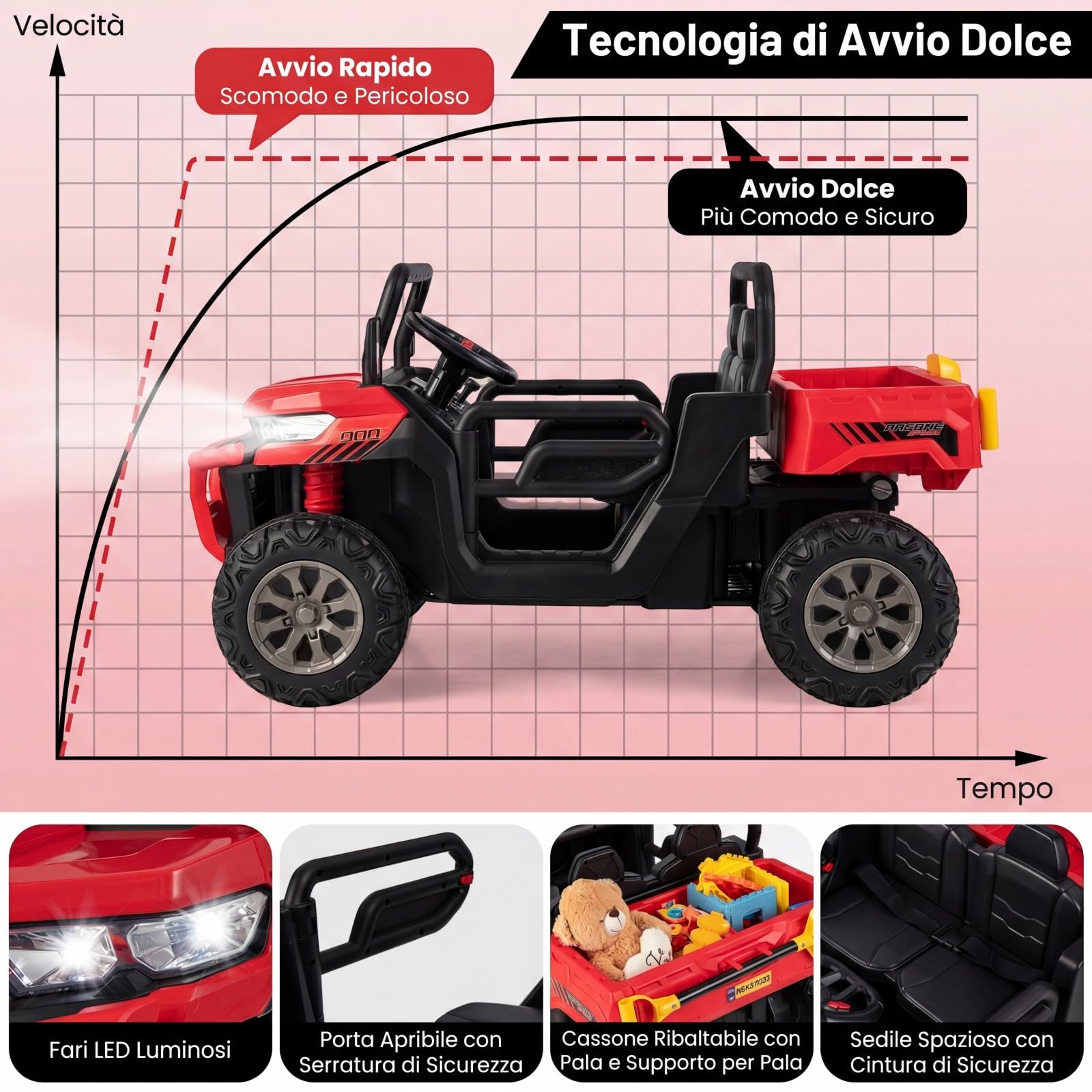 COSTWAY 12V Auto Elettrico per Bambini, Trattore Elettrico con Scatola di Scarico, Macchina Elettrica con Pala Telecomando e Musica, Regalo per Bambini 3-8 Anni, 3-8 km/h (Rosso)