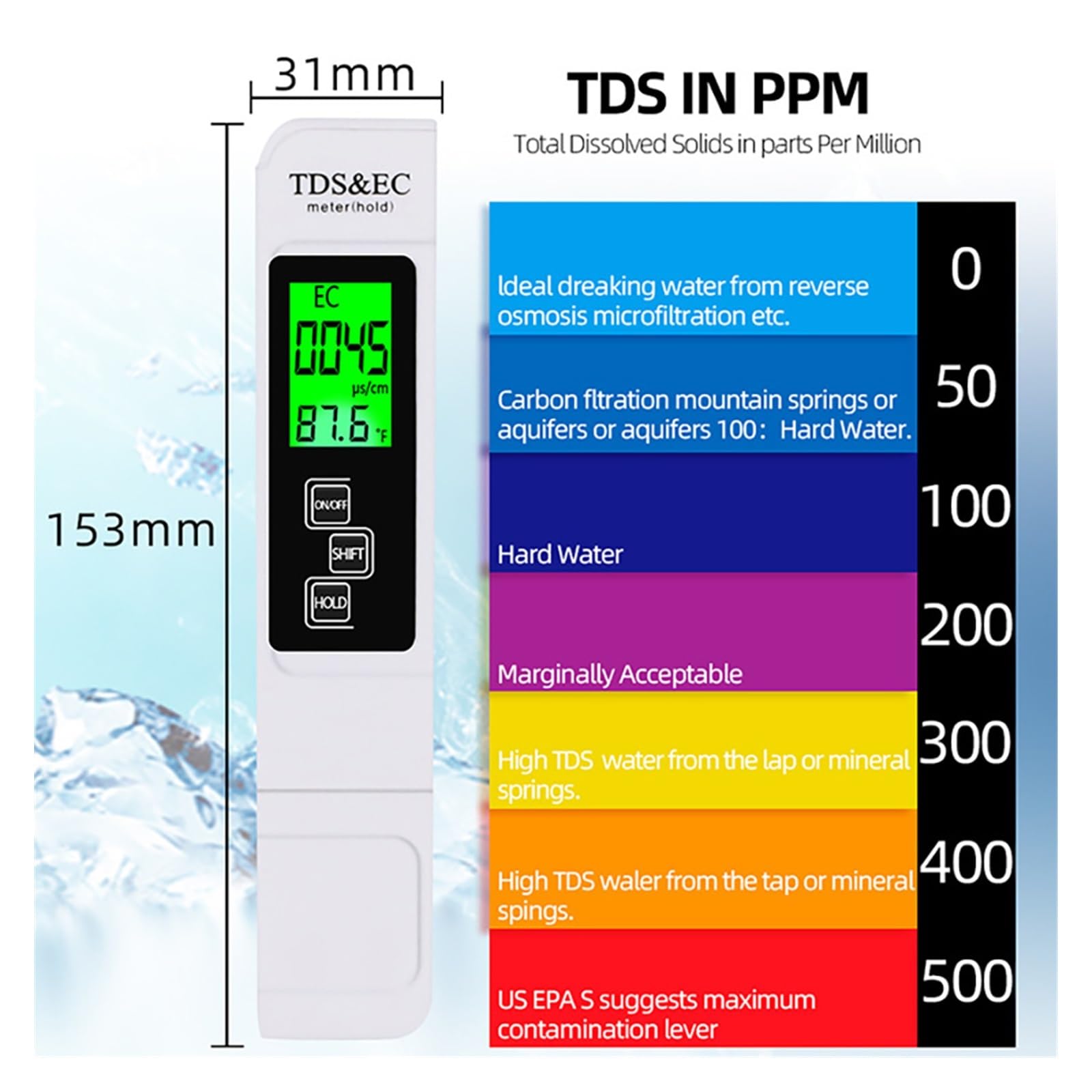 Amazon.co.jp: 水道水水質検査キット 3-in-1 デジタル EC TDS メーター