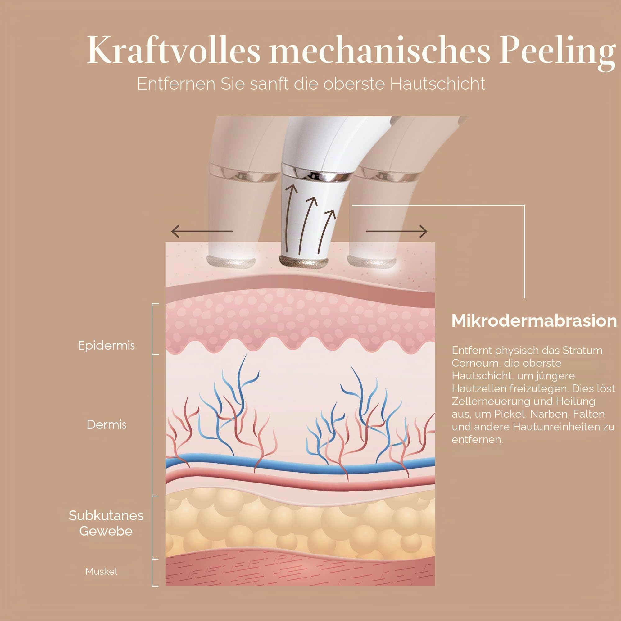 Reinvo Mikrodermabrasion Gesichtsstab m. Project E Beauty