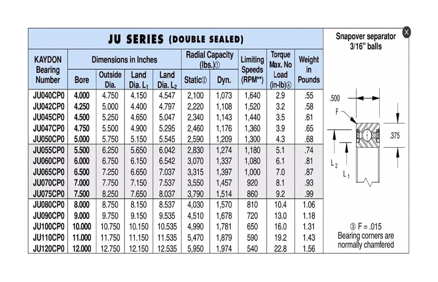 JU050CP0/JU065CP0/JU070CP0/JU075CP0/JU080CP0 Thin Section Ball Bearing Sealed Ball Bearings Bearings(JU070CP0)