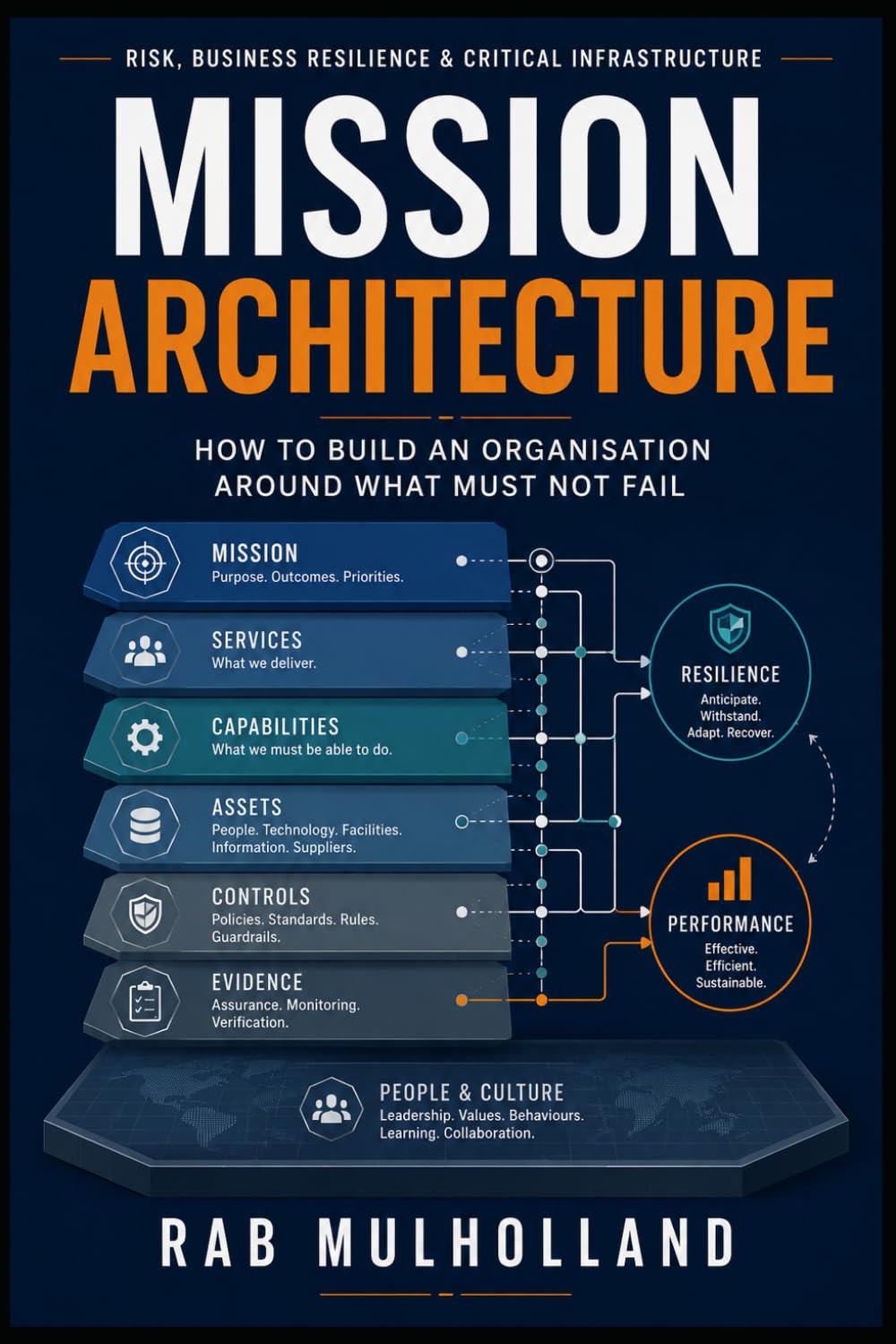 Mission Architecture: How to Build an Organisation Around What Must Not Fail (Risk, Business Resilience & Critical Infrastructure)