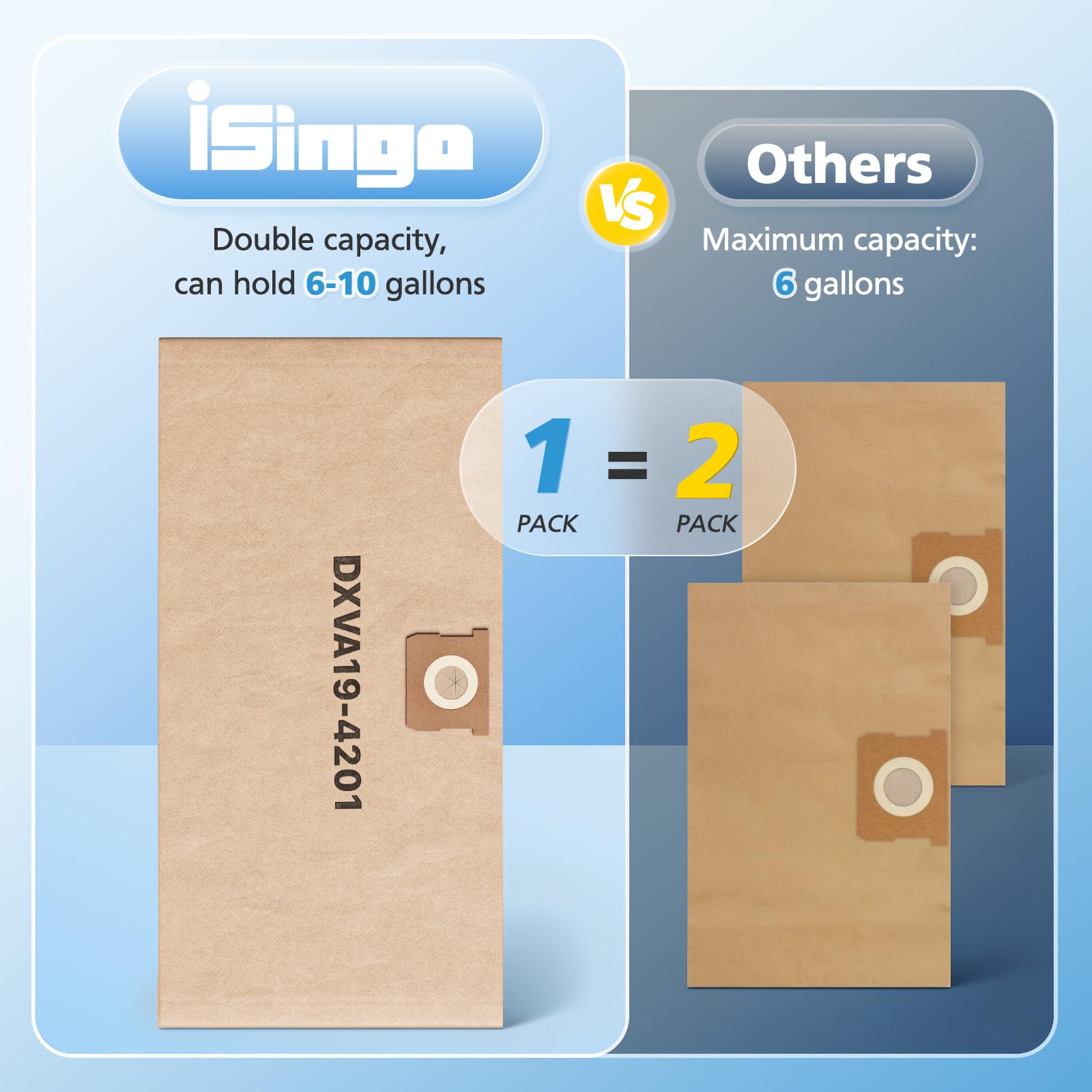 iSingo 9 sacchetti per aspirapolvere compatibili con aspirapolvere DEWALT DeWalt DXV23PTA 23L DXV38S 38L DXV20PA 20L, DXV34P, DXW38P, DXV30S, sacchetti di ricambio ad alta efficienza, da 6 a 10