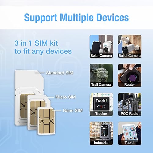 Miniatura 5 de EIOTCLUB Tarjeta SIM prepagada  5G4G LTE - Compatible con redes nacionales para dispositivos IoT desbloqueados (no para servicio de voztexto. Solo