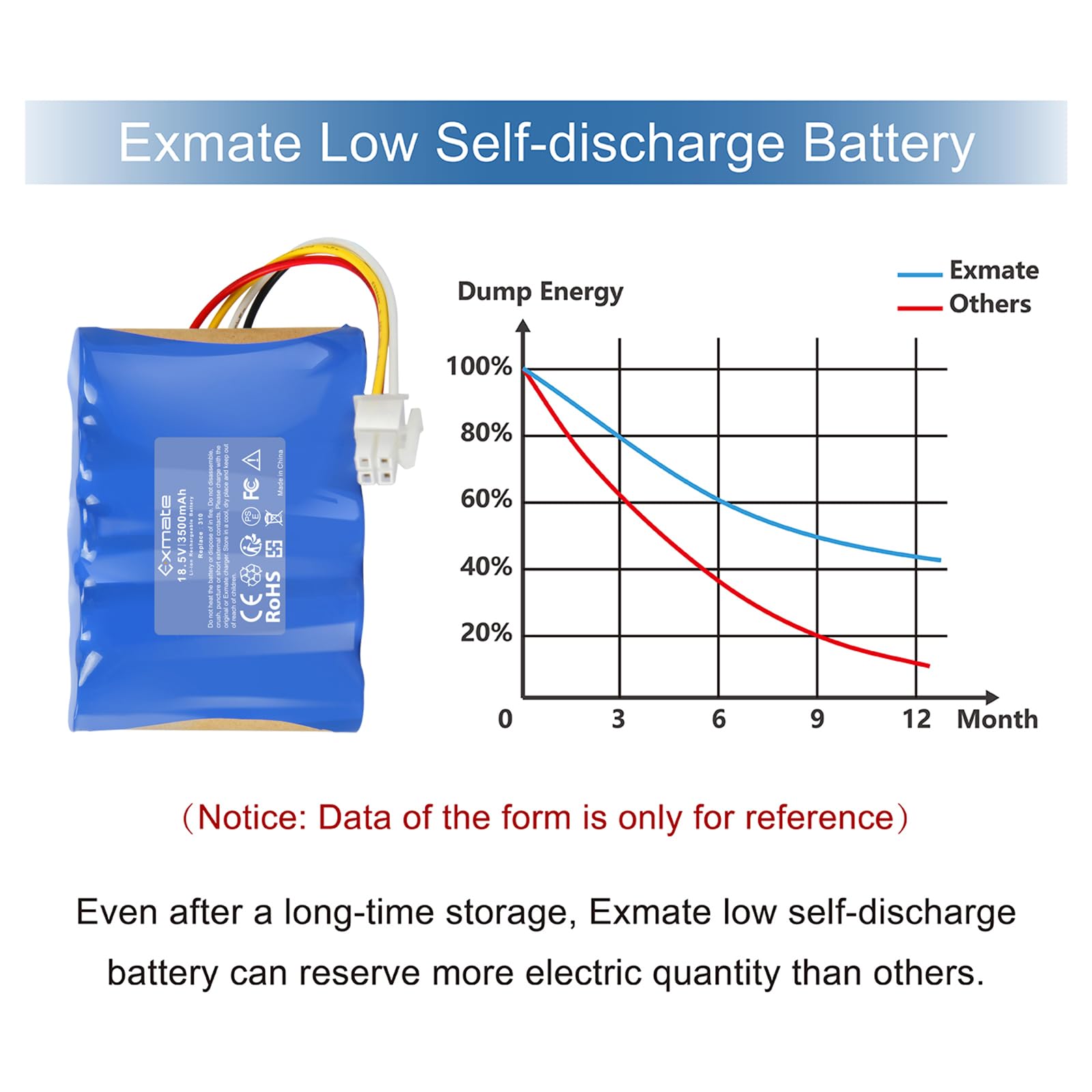 Exmate 18.5V 3500mAh Akku Li-ion Kompatible mit Gardena Sileno R100Li,R130Li,R160Li, Husqvarna Automower 310,315,Ersatz für 584 82 28-01, 584 85 28-01, 584 82 28-01, 589 58 62-01