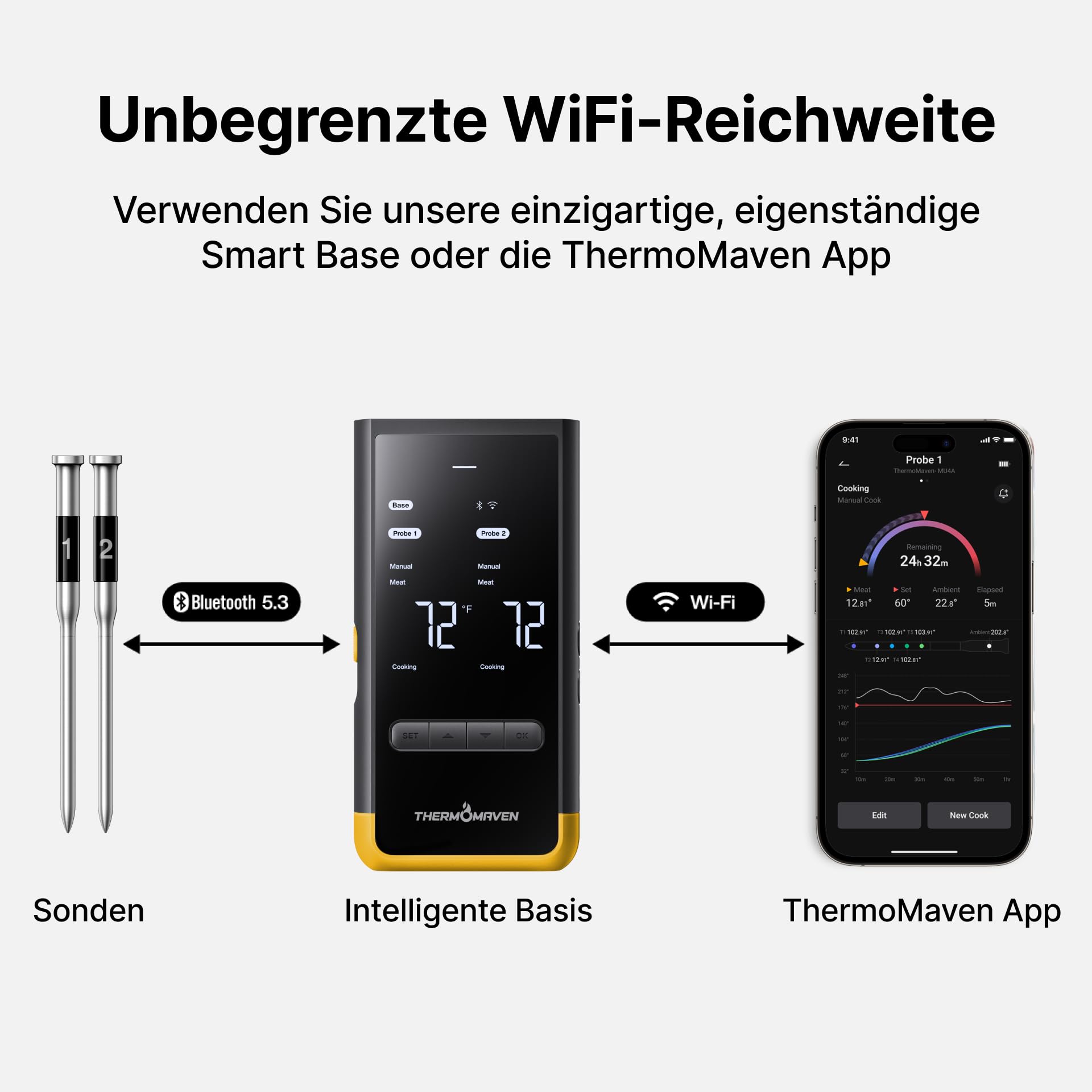 ThermoMaven Smartes Fleischthermometer Kabellose mit Basisstation, Bluetooth & WLAN, 2 Fühler, 6 Sensoren, NIST-zertifiziert, große, stabile WLAN-Reichweite, für Smoker, Backofen & BBQ, Goldgelb