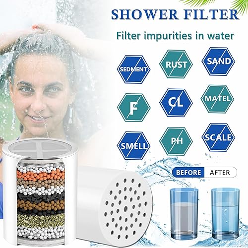 Miniatura 5 de Paquete de 3 filtros de ducha de 20 etapas compatibles con Aquabliss SF100SF220 filtro de regadera y compatible con filtro de repuesto AquaHomeGroup