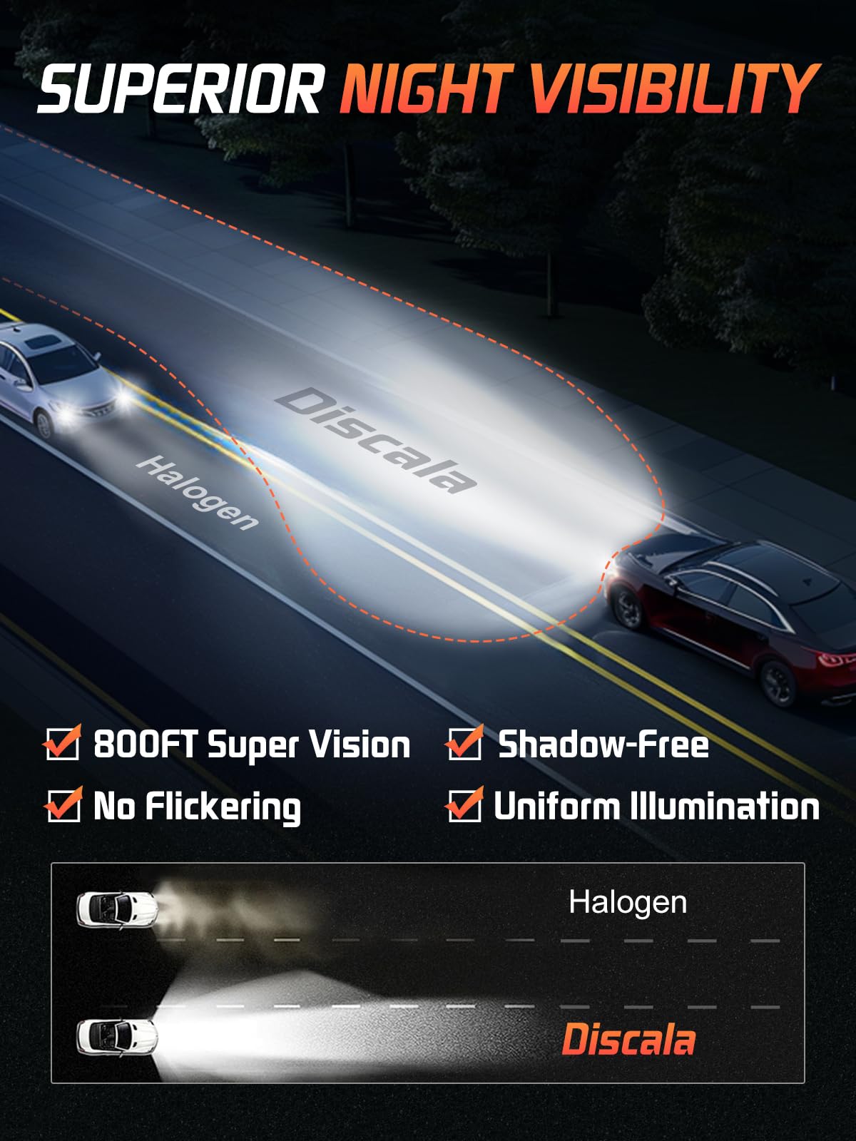 H11 Bulbs Wireless 40W 10000LM H11 H9 H8 Fog Light Bulbs with 6500K Diamond White Brightness 270° Beam Angle High Speed Cooling Fan Halogen Replacement Easy Installation Pack of 2