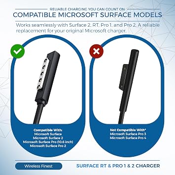 43W AC Charger for Microsoft Surface RT, Pro 1, 2, 12V 3.6A