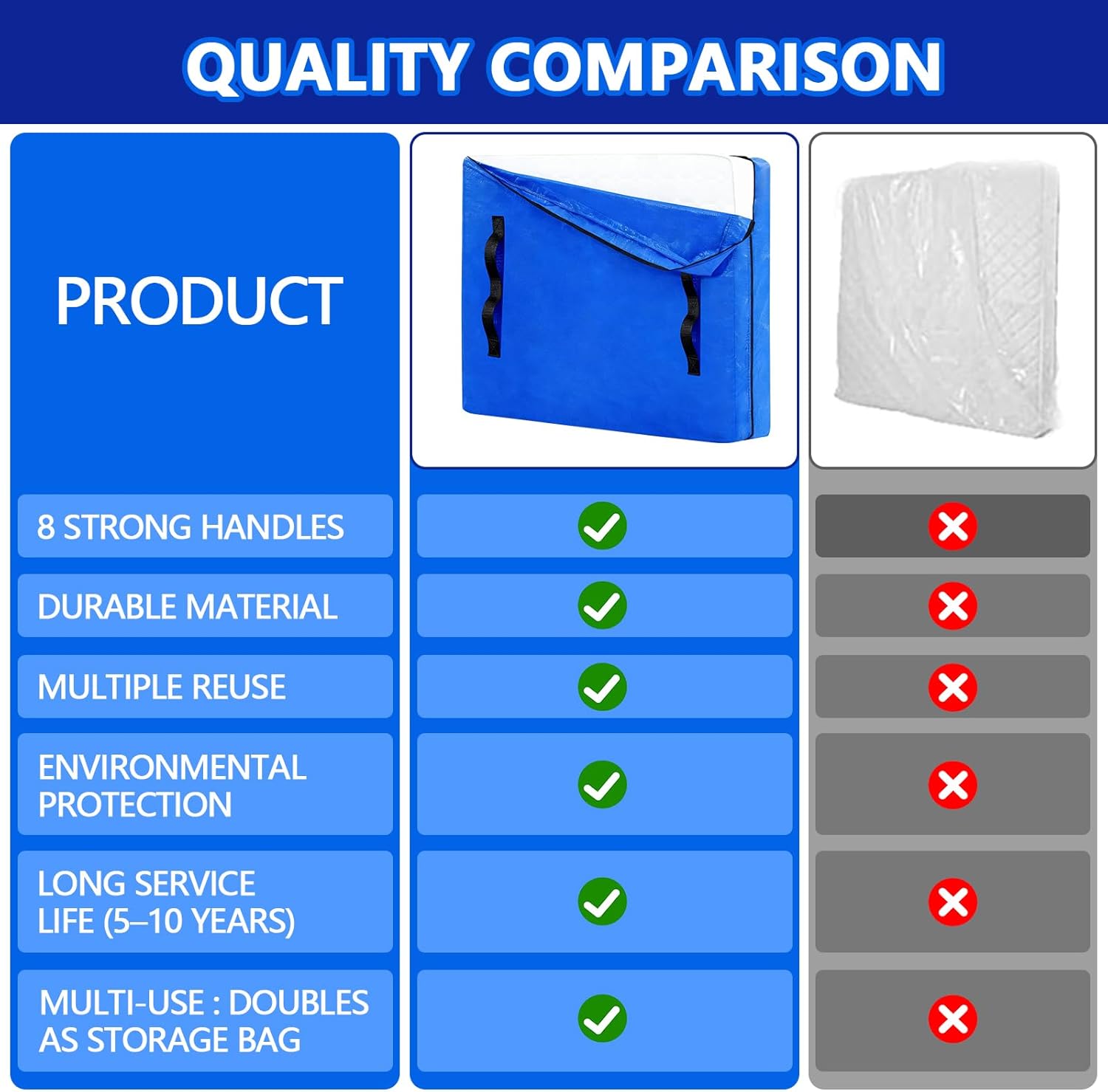 Heavy Duty Mattress Bags for Moving and Storage, Extra-Thick Queen Size Mattress Bag for Moving with 12 Handles, Reusable and Durable Storage Bag Protector with Zipper, Blue