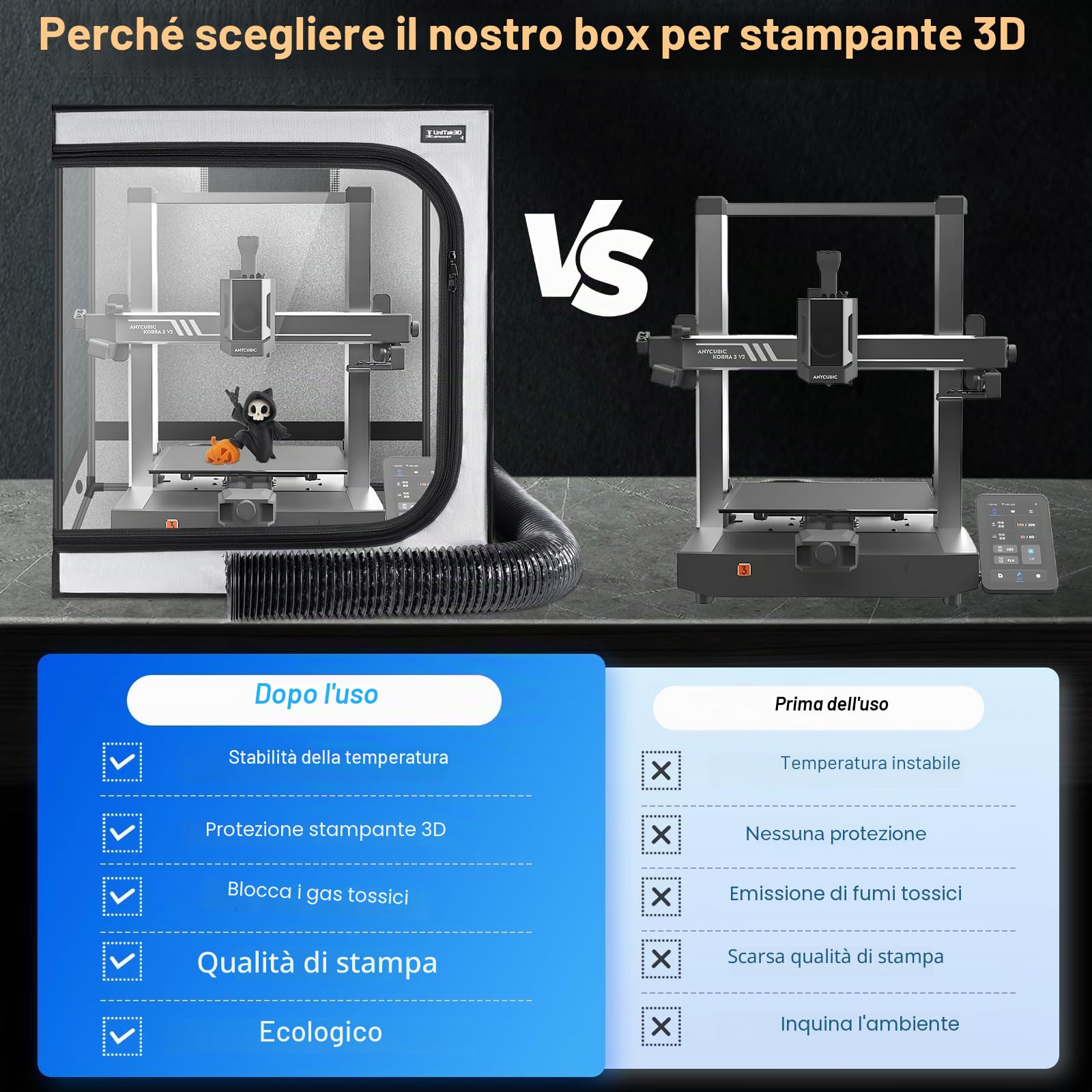 Aggiornamento Custodia per Stampante 3D con Kit Ventilazione Compatible with Anycubic Kobra 3/3 V2 Combo/Flashforge AD5X, Luce LED, Temperatura Costante Copertura per Stampante 3D-580 * 650 * 650mm