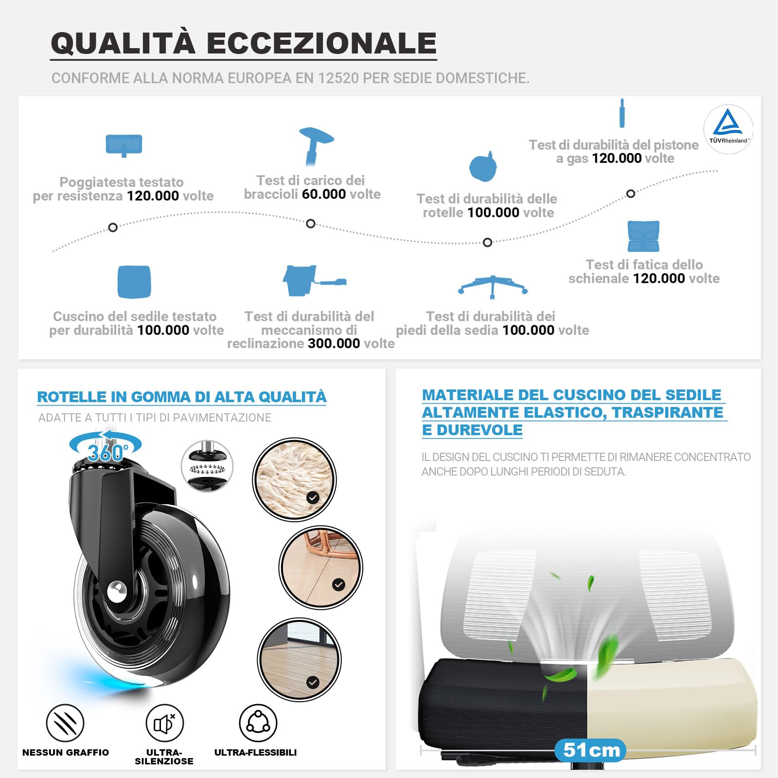 MELOKEA Sedia Ufficio Ergonomica, Braccioli 4D, Sedile Regolabile, Schienale Reclinabile, Poggiatesta 3D, Supporto Lombare, Ruote in Gomma, Sedia Gaming e Ufficio 200 kg