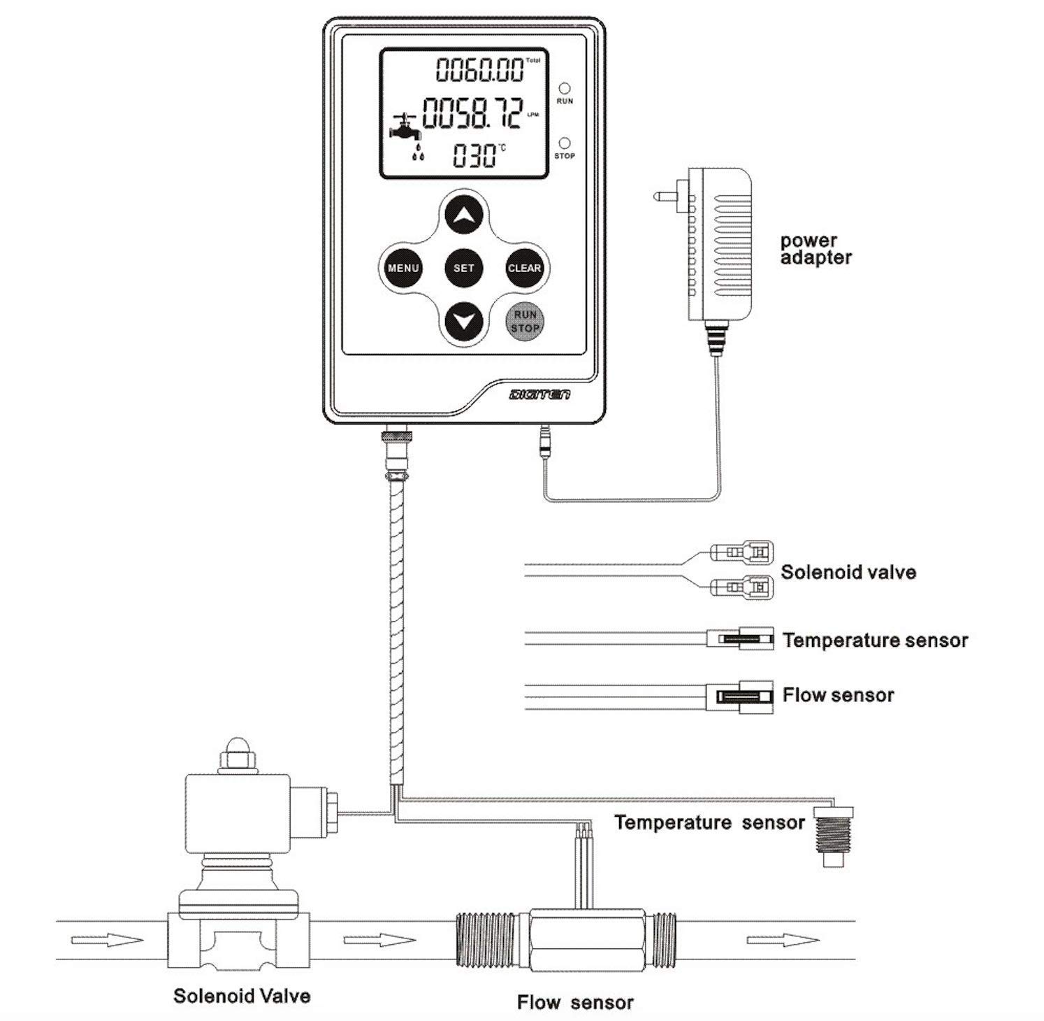 Wasserdurchflussmesser, LCD-Display, Controller + G1/2 Zoll Wasserhall-Sensor, Durchflussmesser, Zähler 1–30 l/min + G1/2 Zoll Magnetventil, normalerweise geschlossen, N/C + DC 12 V Netzadapter