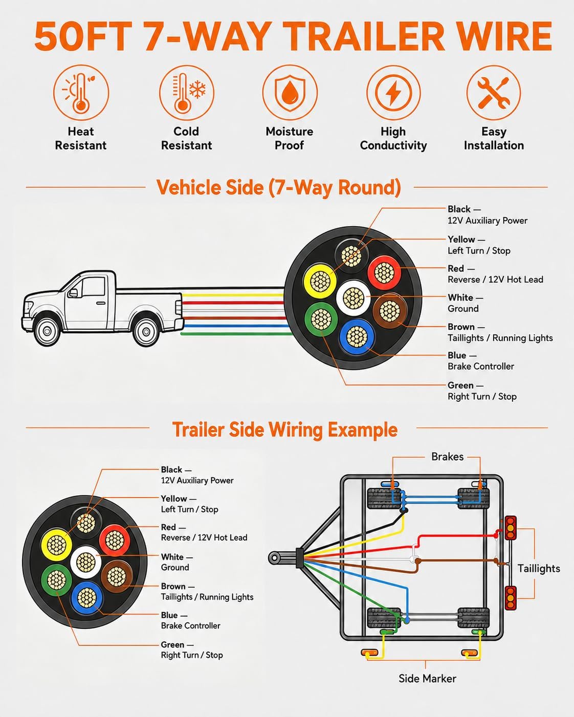 50FT 7 Way Trailer Wire, Heavy Duty 14 Gauge 7 Conductor Wiring Harness