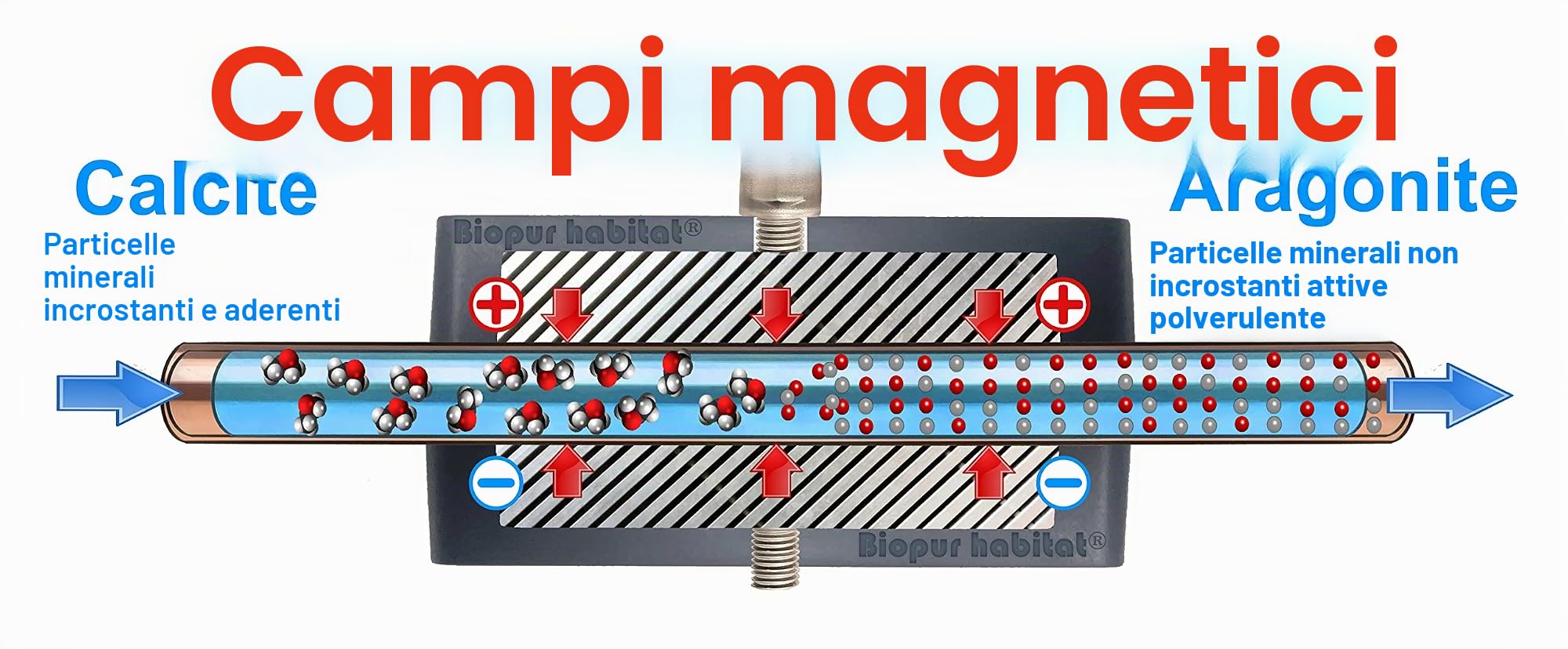 Anticalcare Magnetico 10800 gauss Mi power Biopur habitat