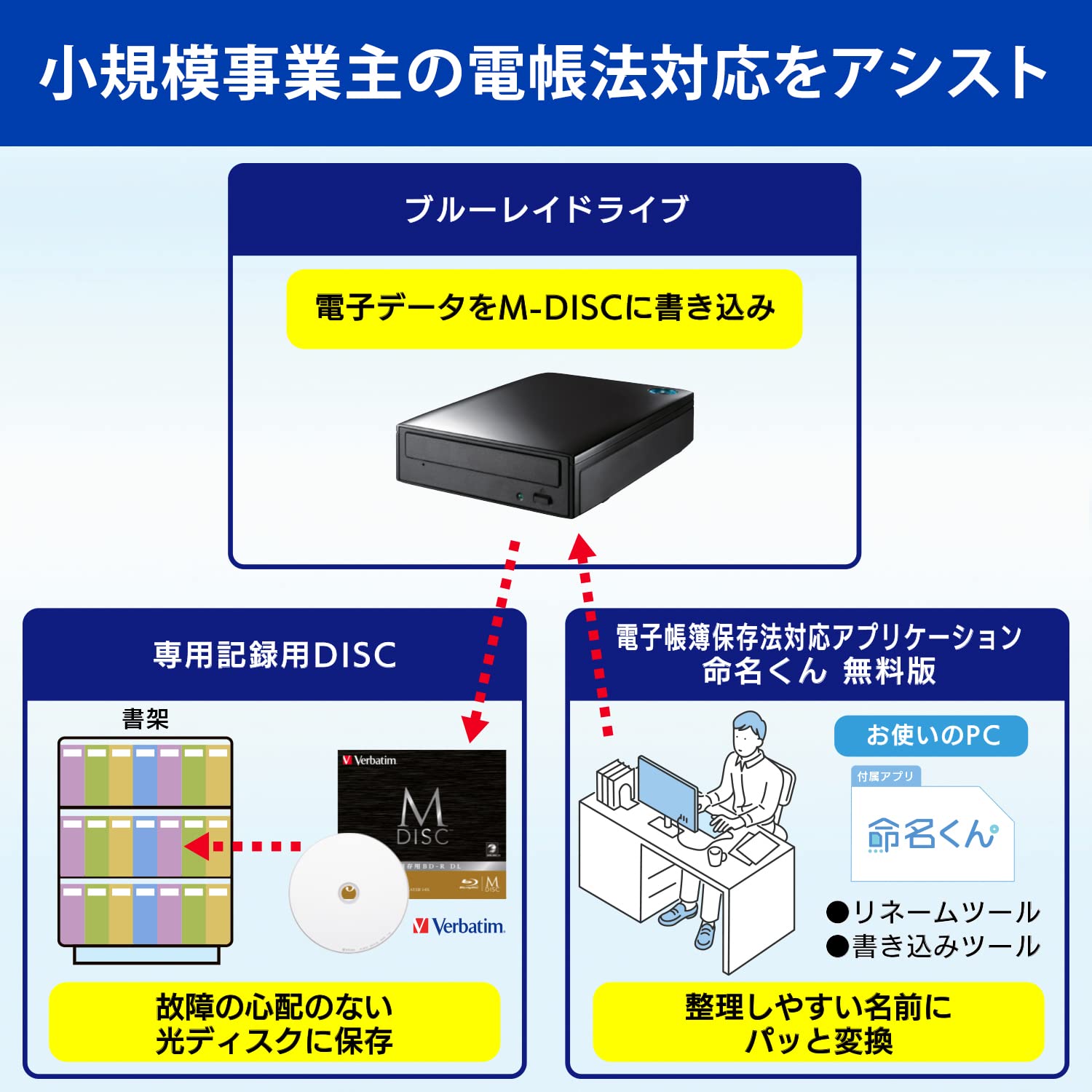 Amazon | アイ・オー・データ IODATA 電子帳簿保存用 外付ブルーレイ