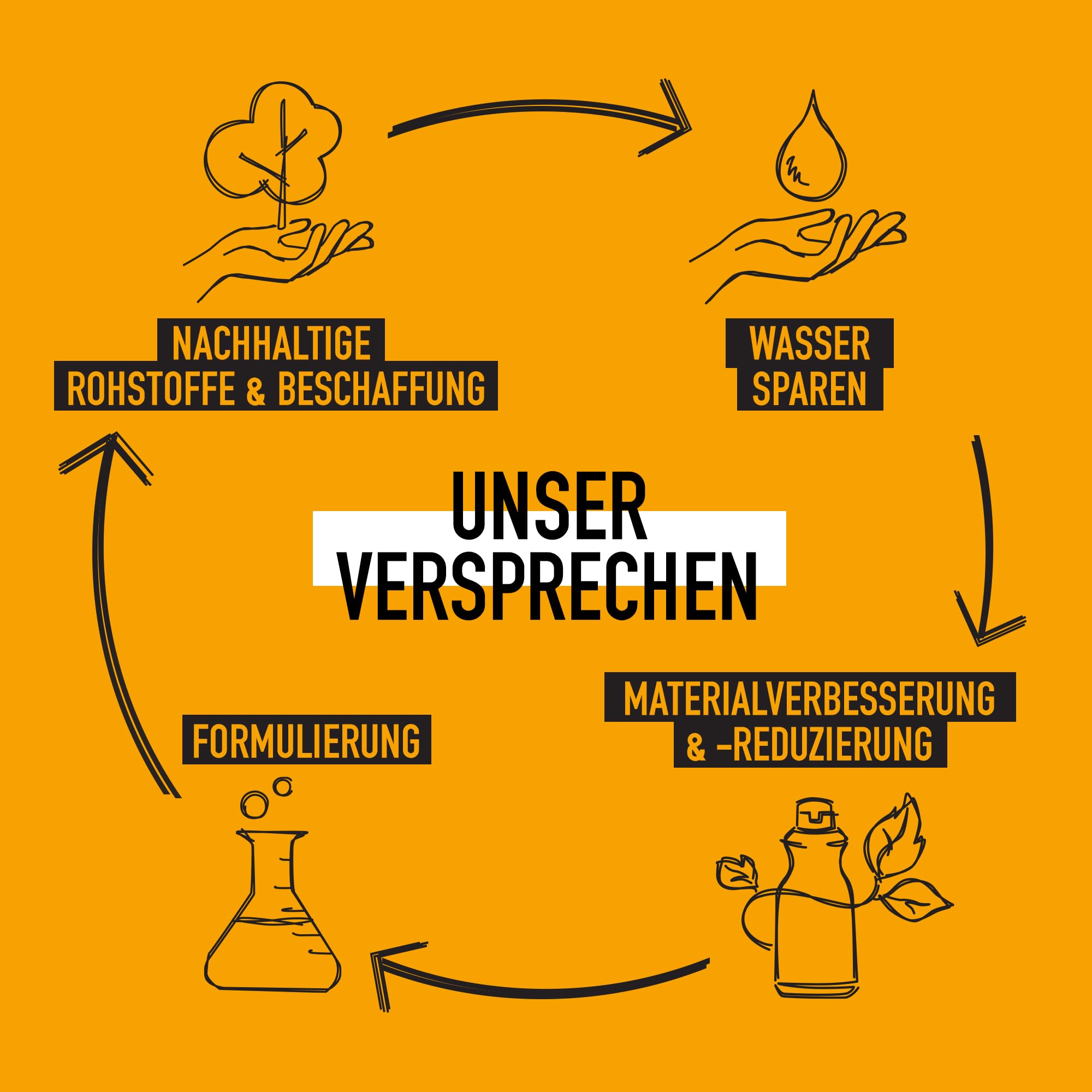 KMS THERMASHAPE Set – Schnelleres Föhnen, Hitzeschutz & Langanhaltendes Styling