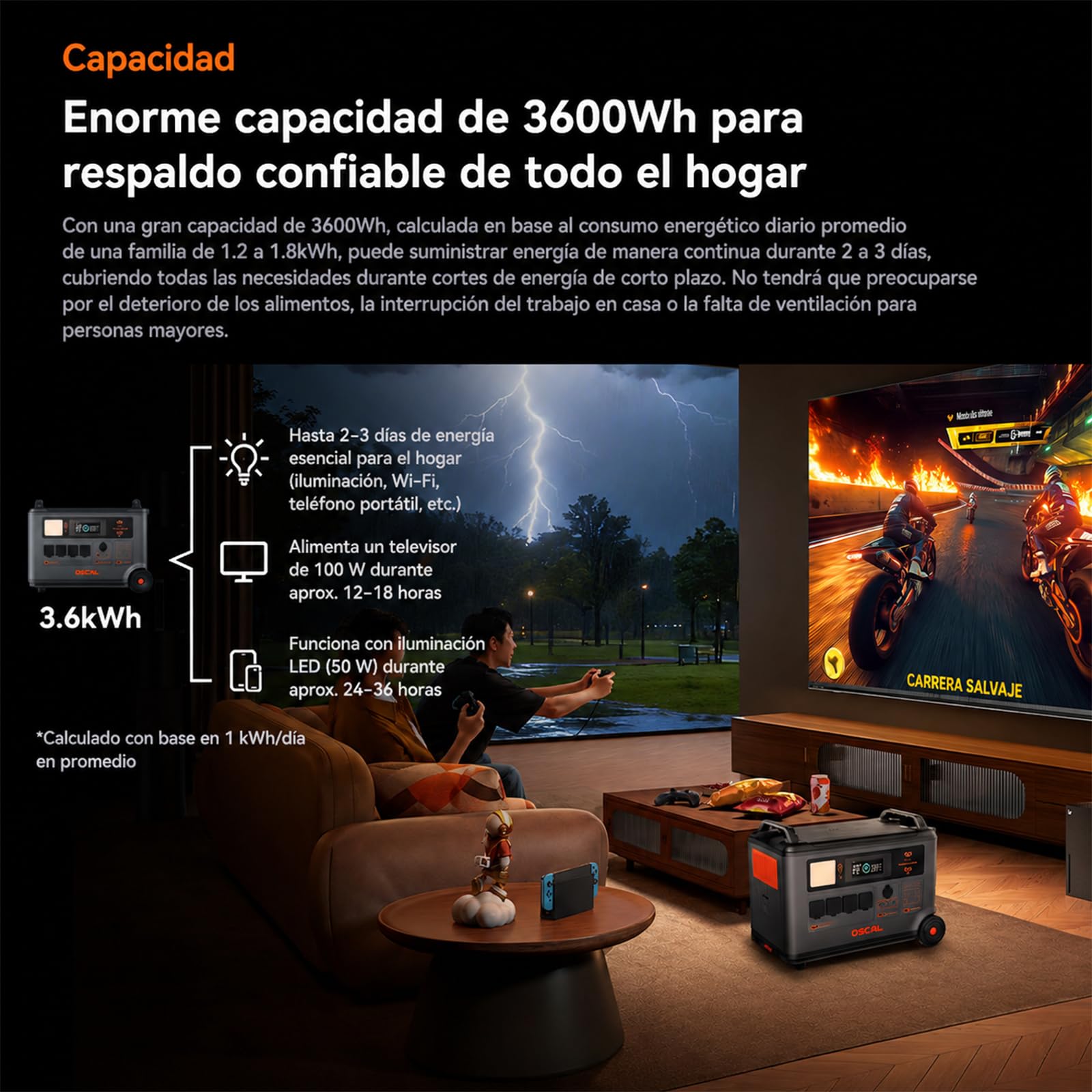 Powermax 3600W(7200W Pico) 3600Wh Estación de Energía Portátil Generador