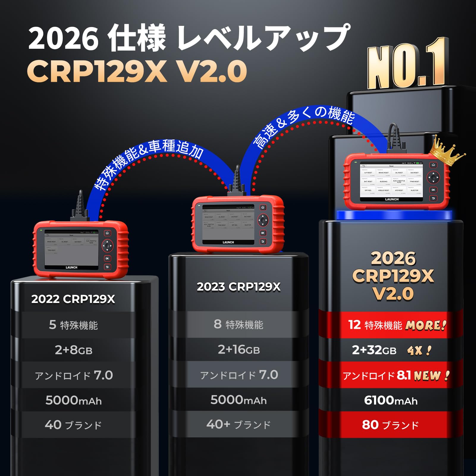 Amazon.co.jp: LAUNCH CRP129X V2.0 OBD2 診断機 SRS/エンジン/ABS