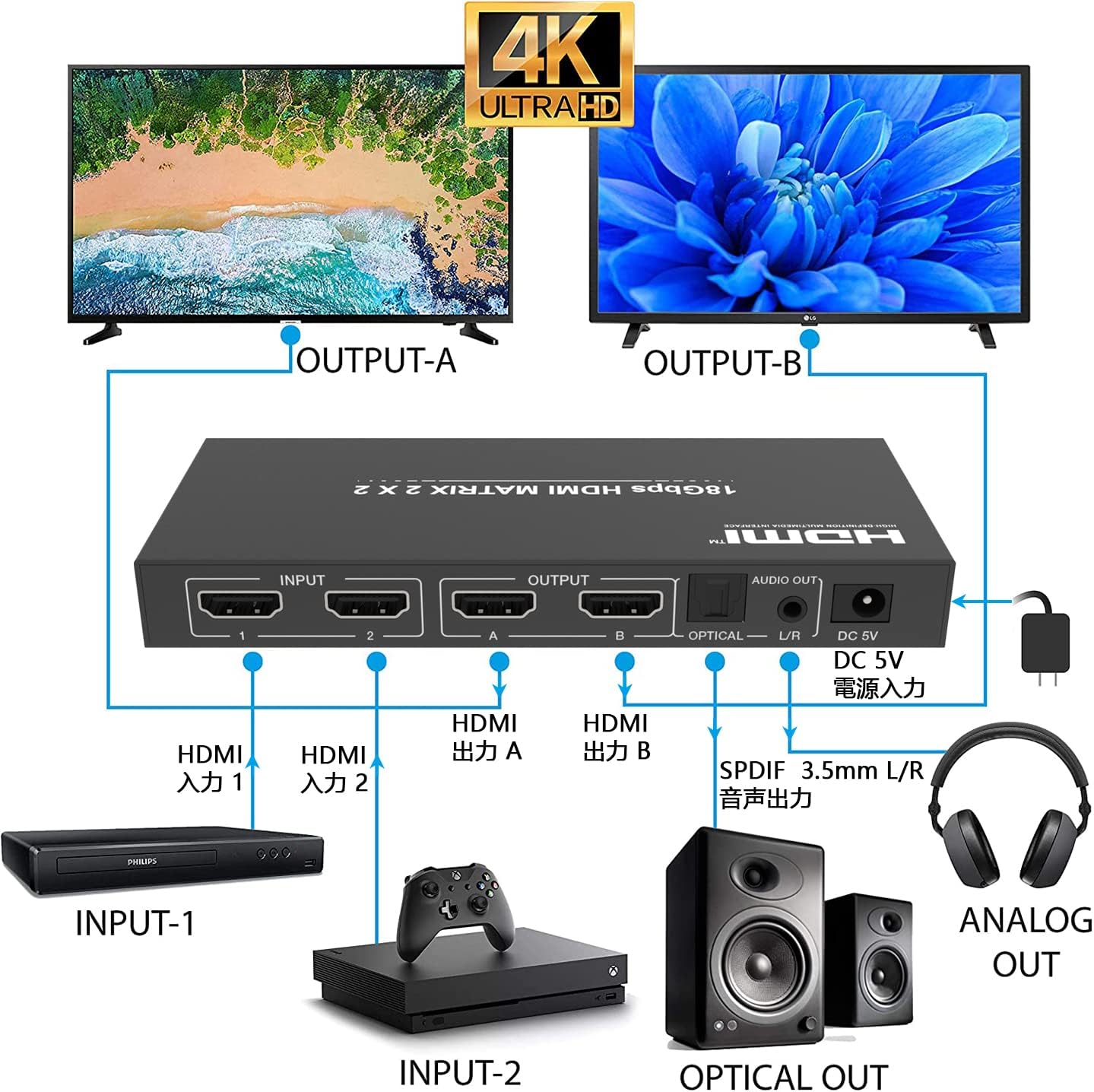 BUNGPUNG HDMI Matrix Switch Connection Diagram