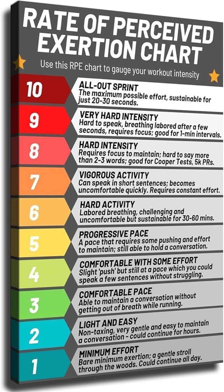 MQXFCZUX RPE Reference Chart Poster Perceived Exertion Scale for Workout Intensity Gym Art Framed,16x24inch(40x60cm)