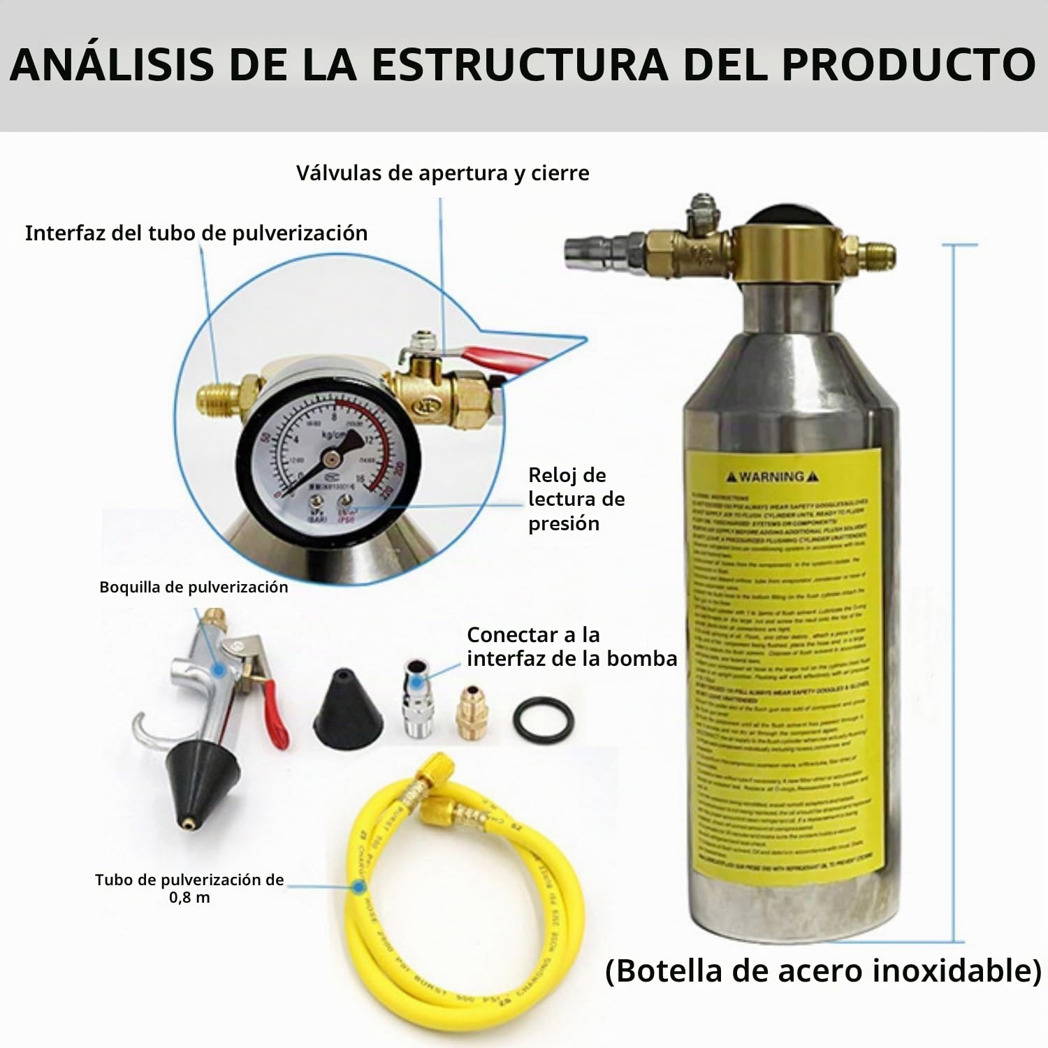 Herramienta de lavado de aire acondicionado para coche, bidón de limpieza de coche con boquilla pulverizadora, incluye manómetro de 220 psi, conexiones de aire y mangueras para limpieza de