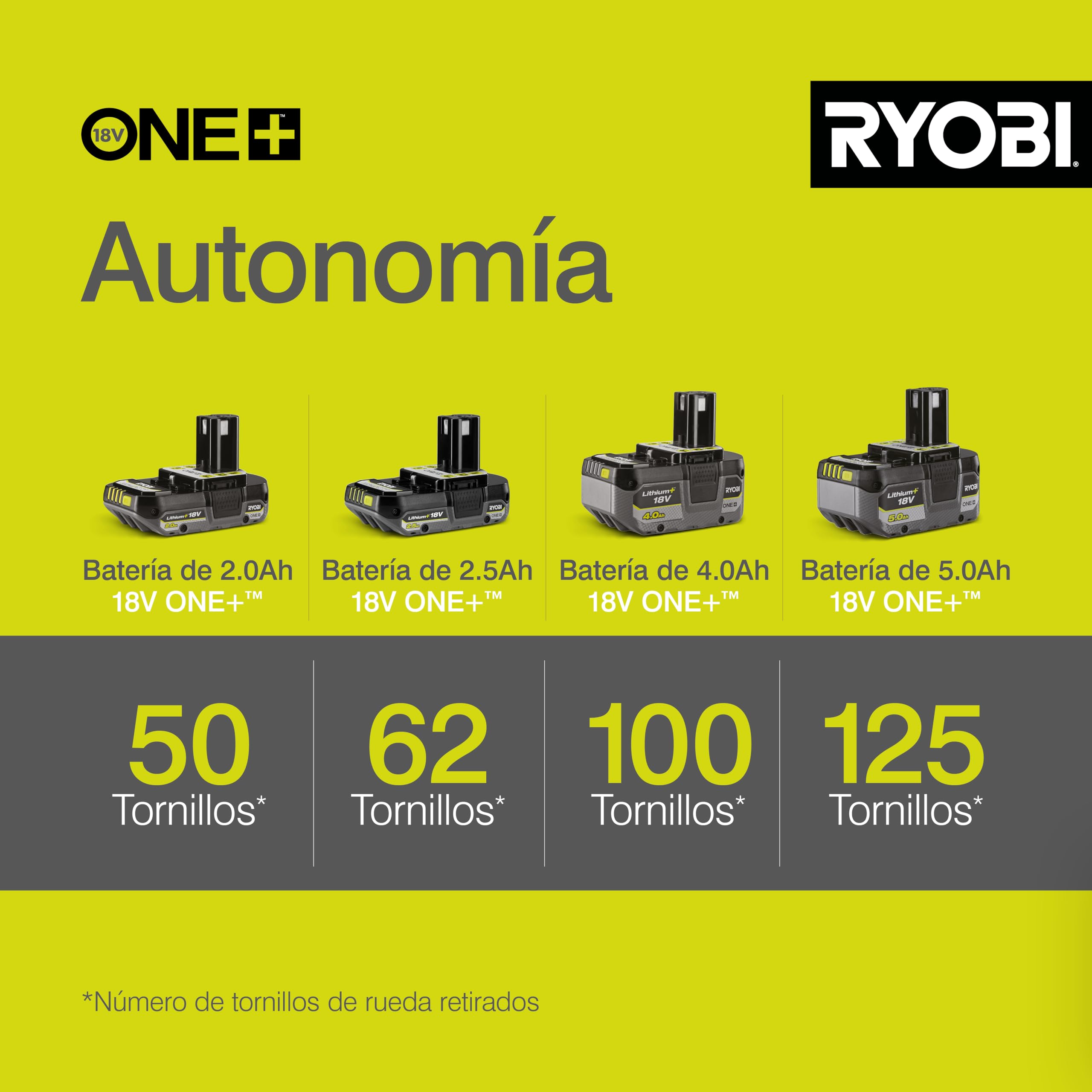 Ryobi - Llave de Impacto Eléctrica Sin Cable 18V ONE+ 400Nm - 3 Velocidades y 3 Pares de Apriete - Accesorio de Fijación Cuadrado 1/2" y Adaptador Hexagonal 1/4" - Inversor de Rotación - R18IW3-0