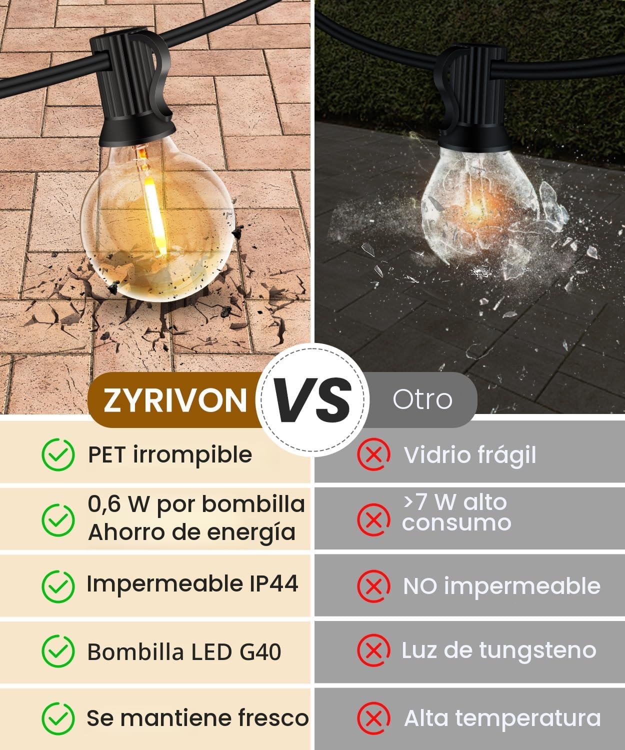 Guirnalda Luces Exterior, 30M 50+3 G40 Bombillas Luces Led Interior Jardin Inastillable, 2700K Impermeable Cadena Luces con Enchufe Ideal para Terraza,Fiestas,Bodas,Patio,Cafe,Pergola,Navid