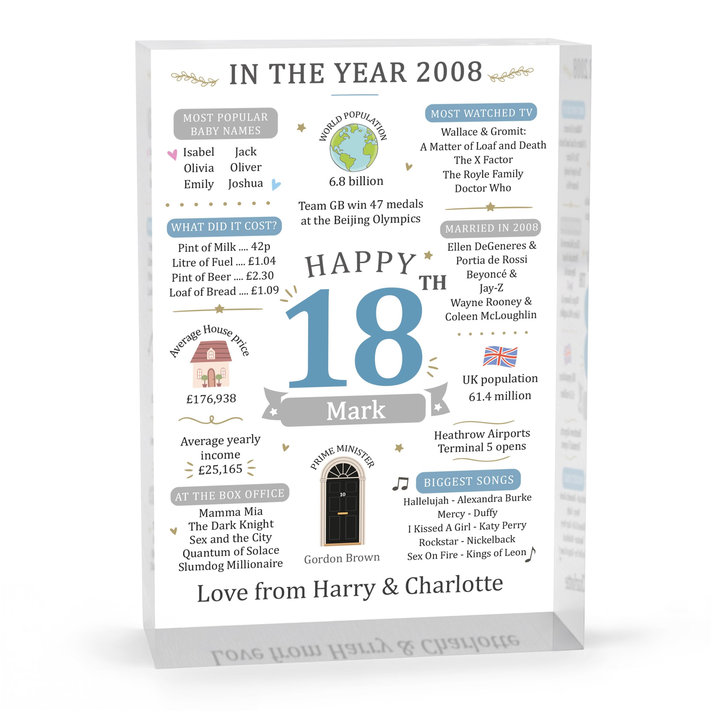 Beecreative 18th Birthday Gifts For Boys, Personalised Eighteen Present