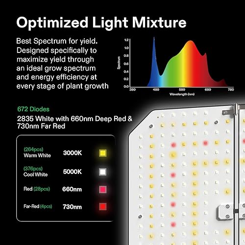 Miniatura 2 de VIVOSUN GIY - Sistema de tienda de cultivo inteligente de 3 x 3, kit de tienda de cultivo integrado con WiFi, con ventilación y circulación
