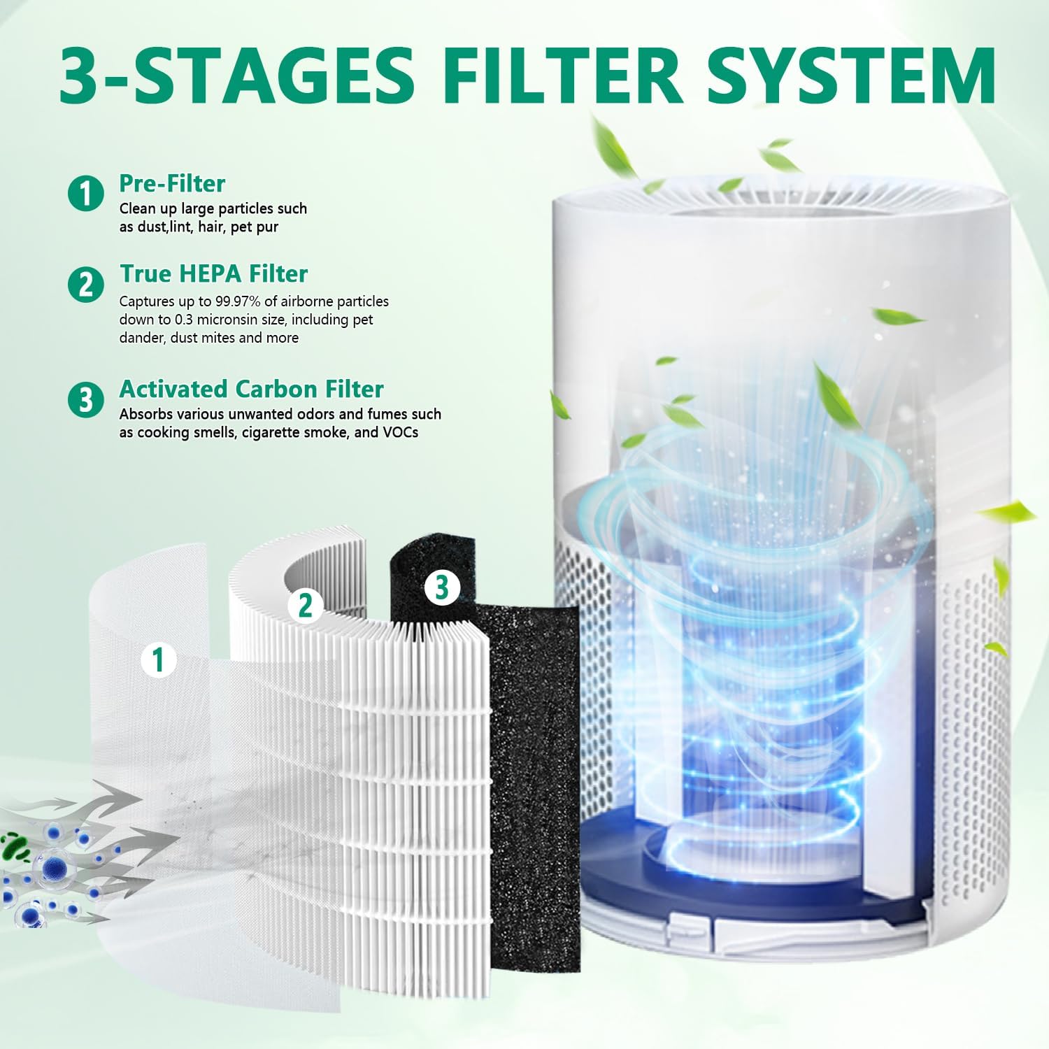 AP-S0610L Filter Replacement, Compatible with AP-S0610L Air Purifier, 3-Stage Filtration System, 3-in-1 H13 Filter and Activated Carbon Filter, 2 Pack - Image 4