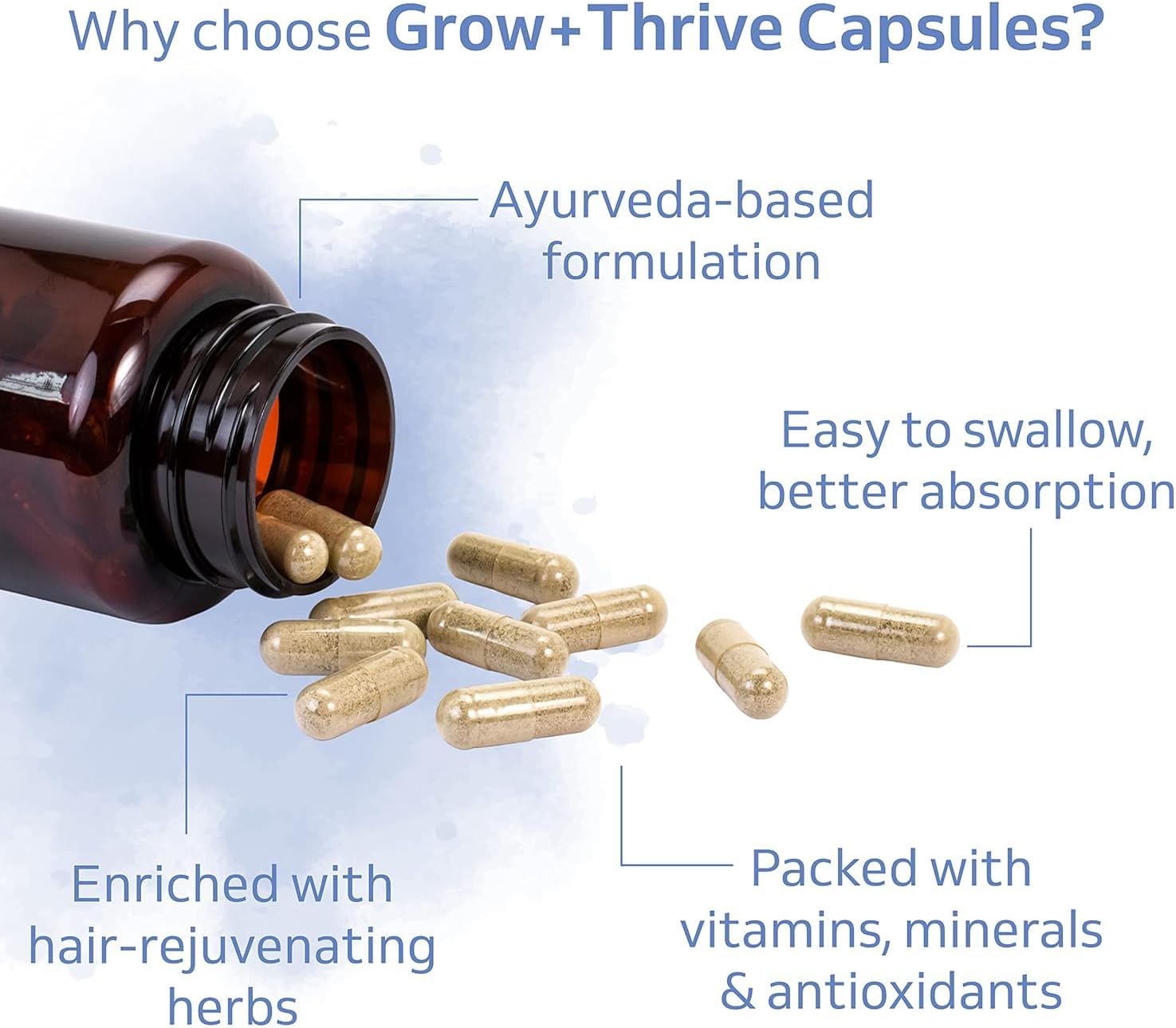Purely Yours Grow + Thrive | Hair Vitalizing Capsules | Improves Scalp Health | Controls Hair Fall | Hair Growth Supplements for Men & Women | 60 Veg Capsules