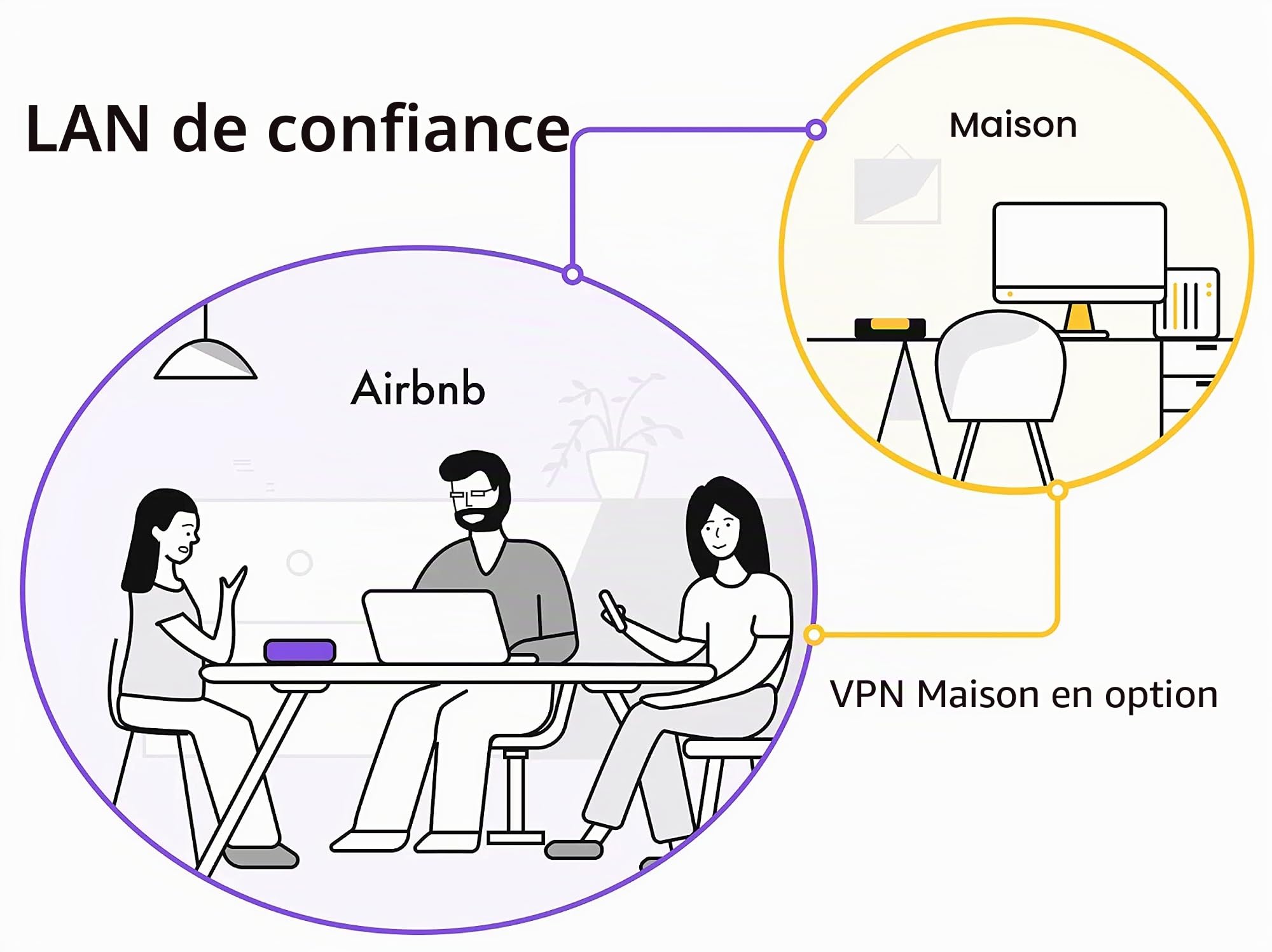 Firewalla: Pare-feu de cybersécurité pour la Maison et l'entreprise, protège Le réseau Contre Les logiciels malveillants et Le piratage | Contrôle Parental Intelligent | Bloquer Les publicités |