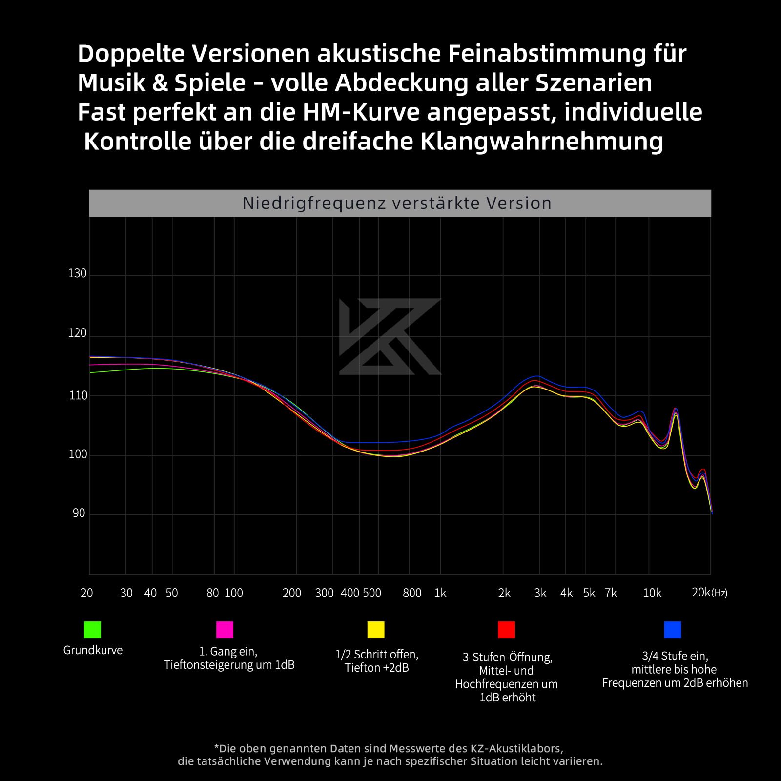 KZ Duonic Cuffie In Ear Gaming, In Ear Monitor con Triplo Driver Magnetico Planare e Doppio Driver Dinamico Superlineare, Auricolari HiFi IEM per gamer, audiofili