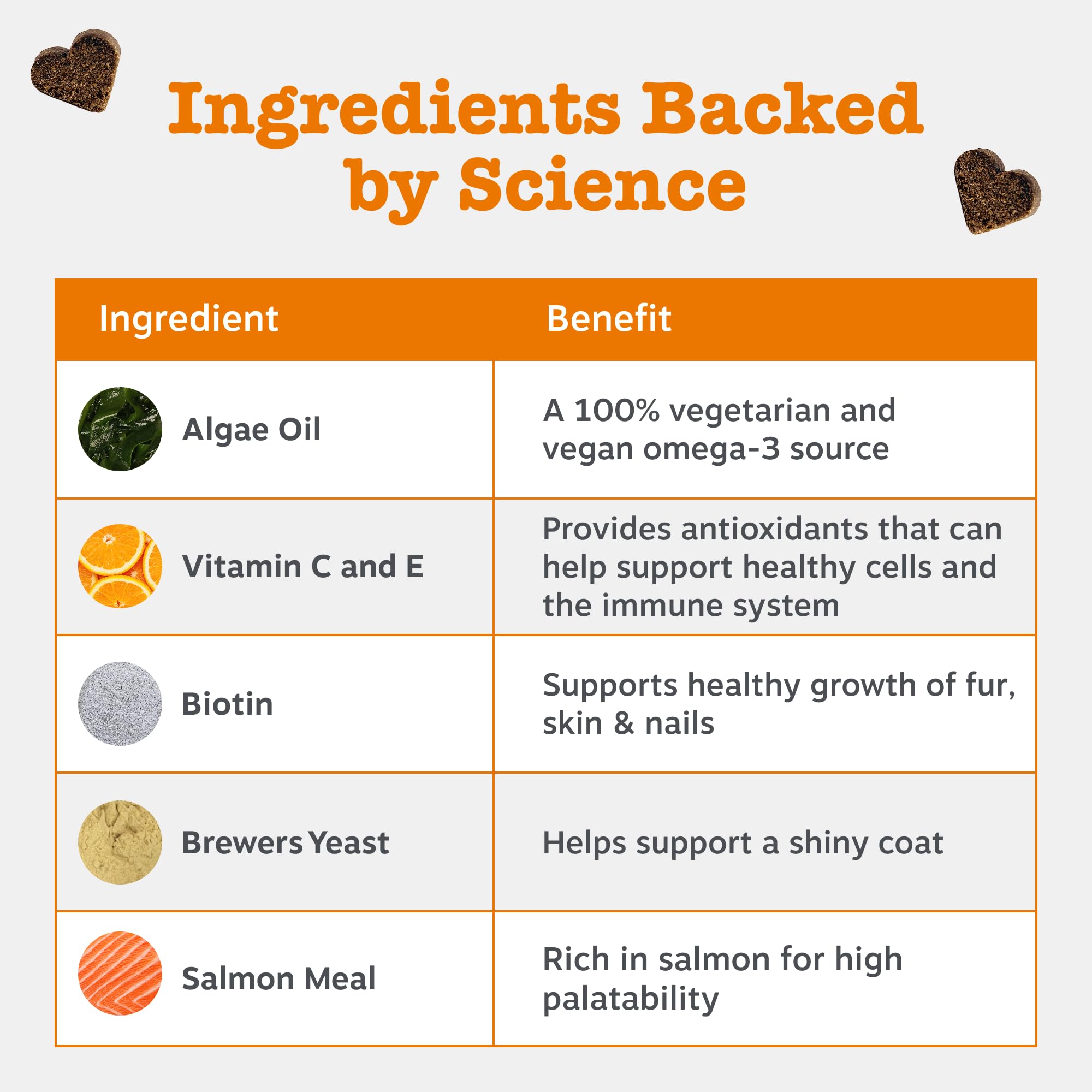 Zesty Paws Omega Skin & Coat Chews for Dogs | Helps Skin, Joint & Heart Health, Healthy & Shiny Coat, Anti-Itch | With Salmon, Omega-3, Biotin, Vitamin C & E, Zinc, Algal Oil | Daily Use | 90 Chews